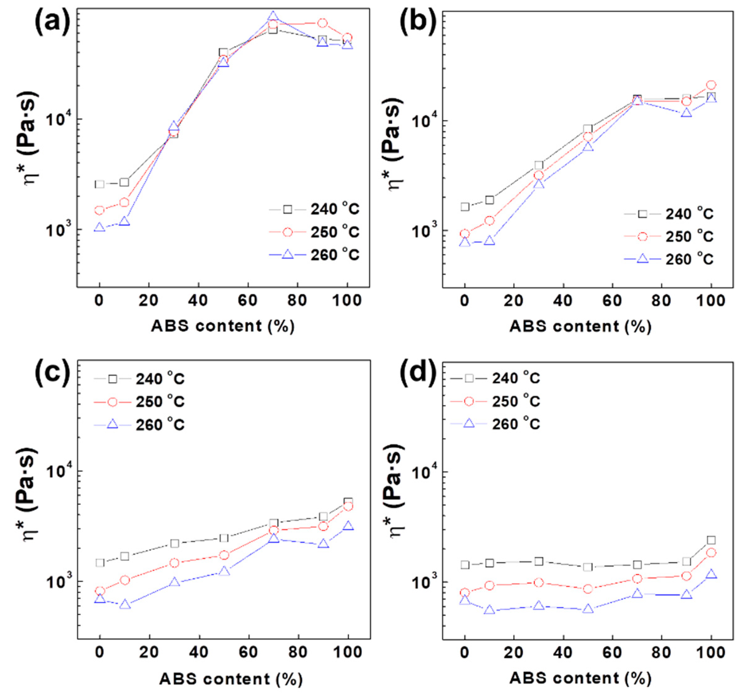 Polymers 12 01916 g002 Polymers 12 01916 g002