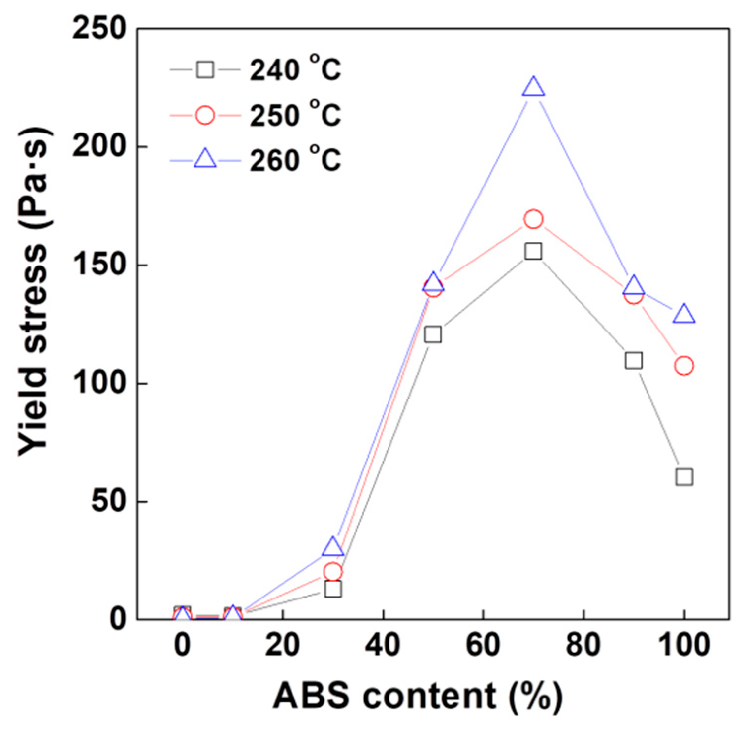 Polymers 12 01916 g006 Polymers 12 01916 g006
