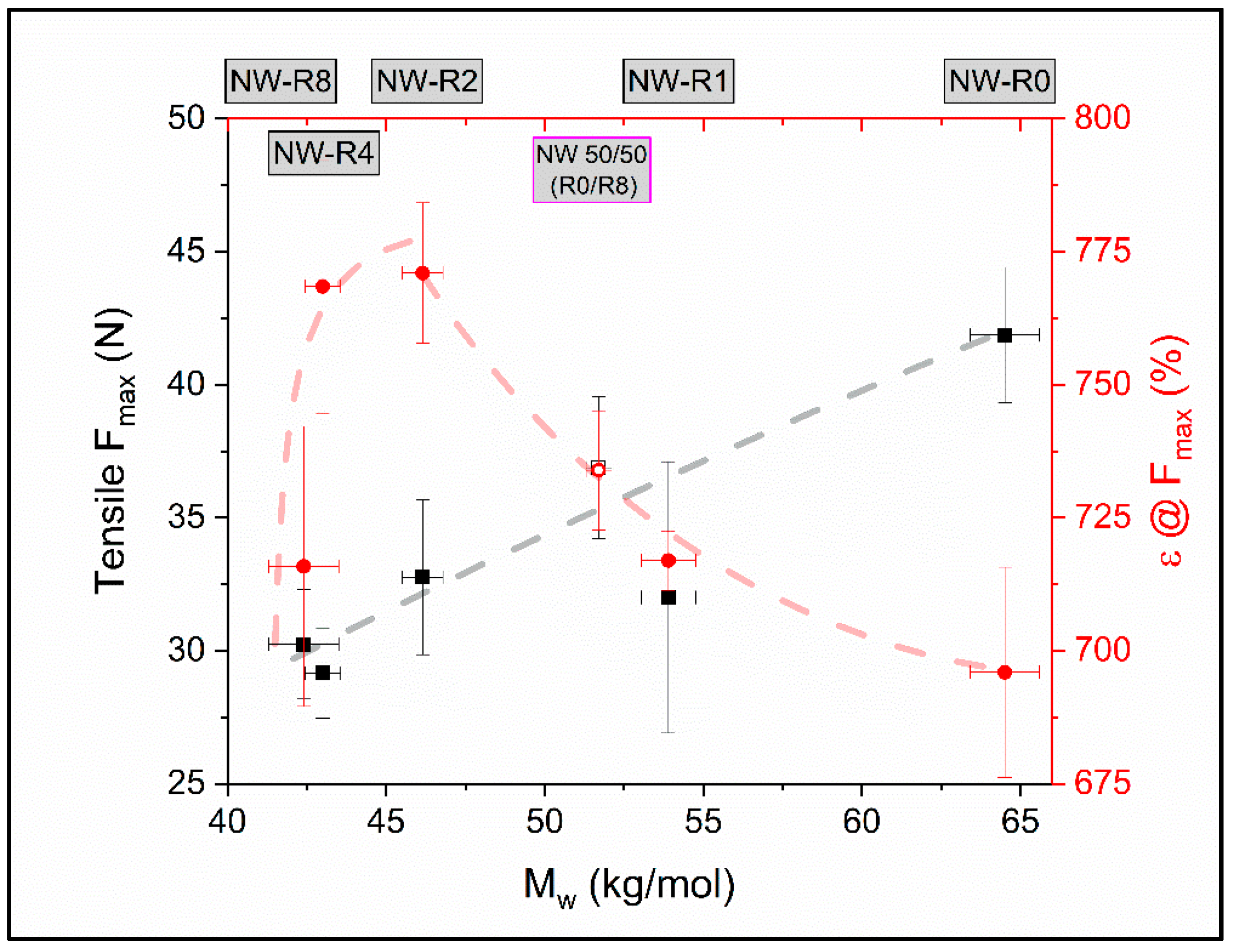 Polymers 12 01917 g010