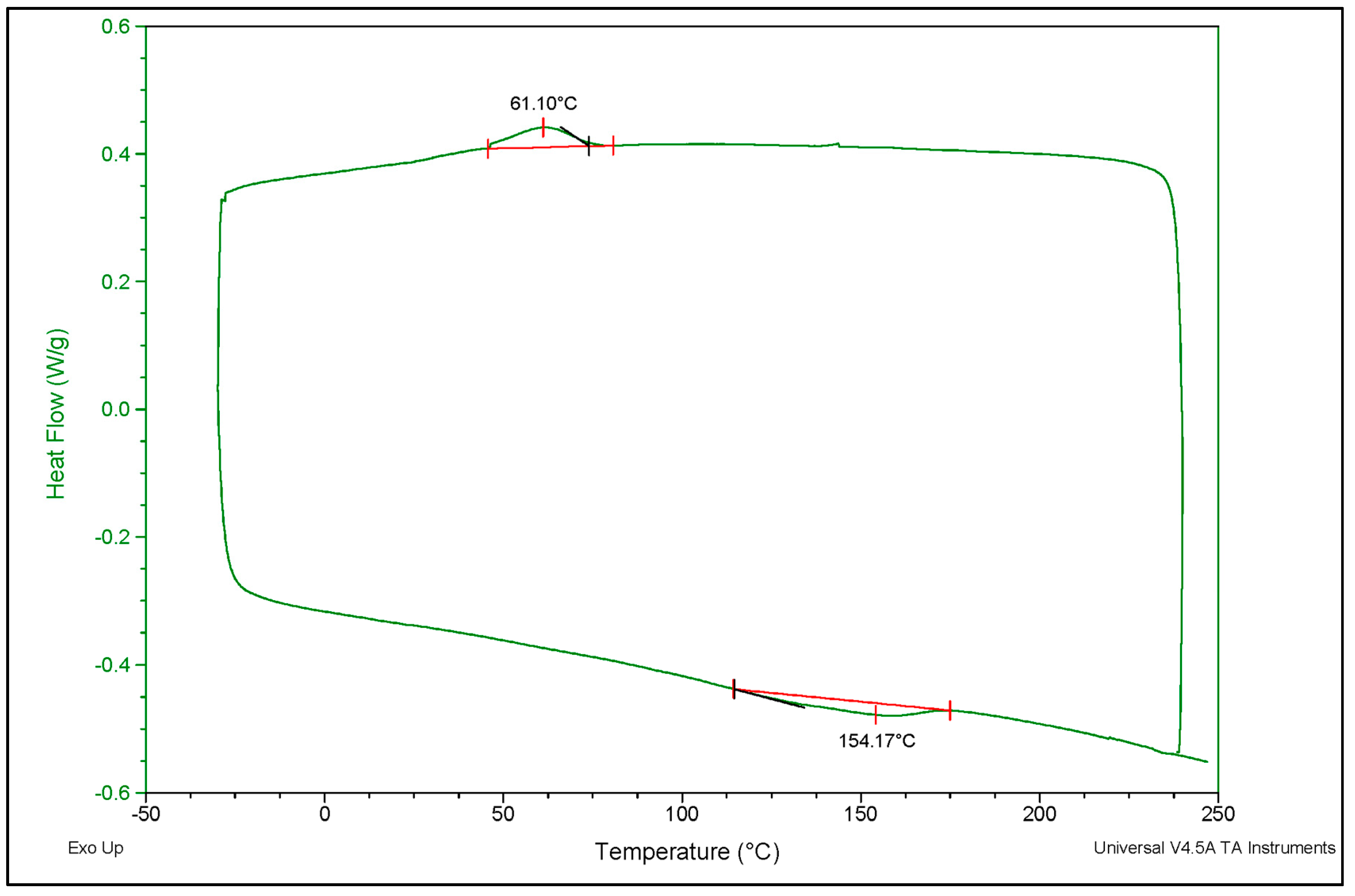 Polymers 12 01917 g0a1