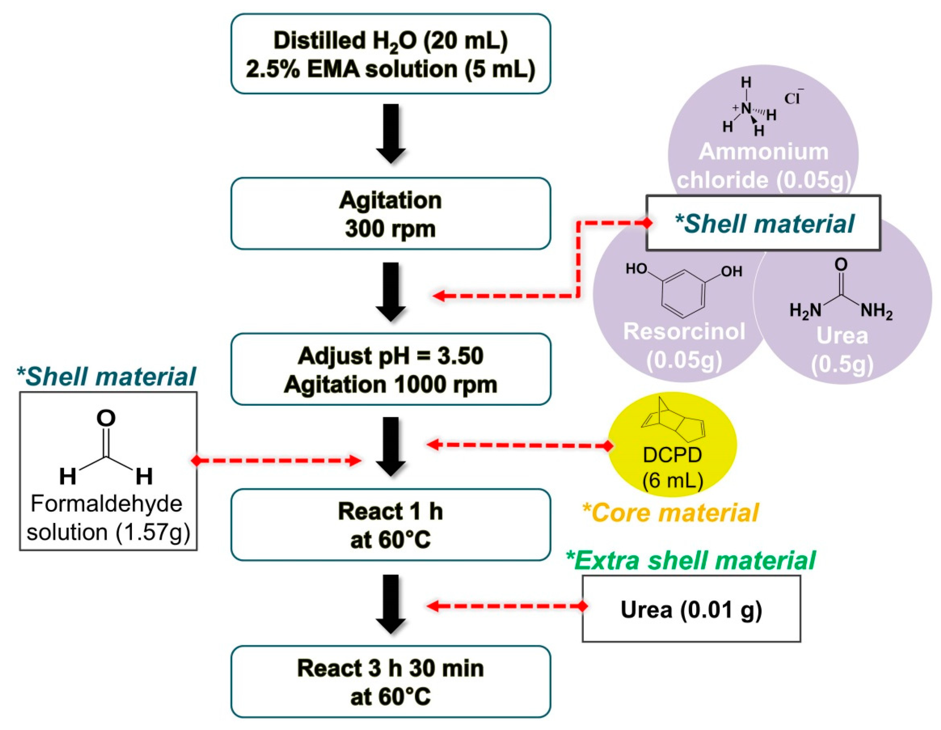 Polymers 12 01918 g001