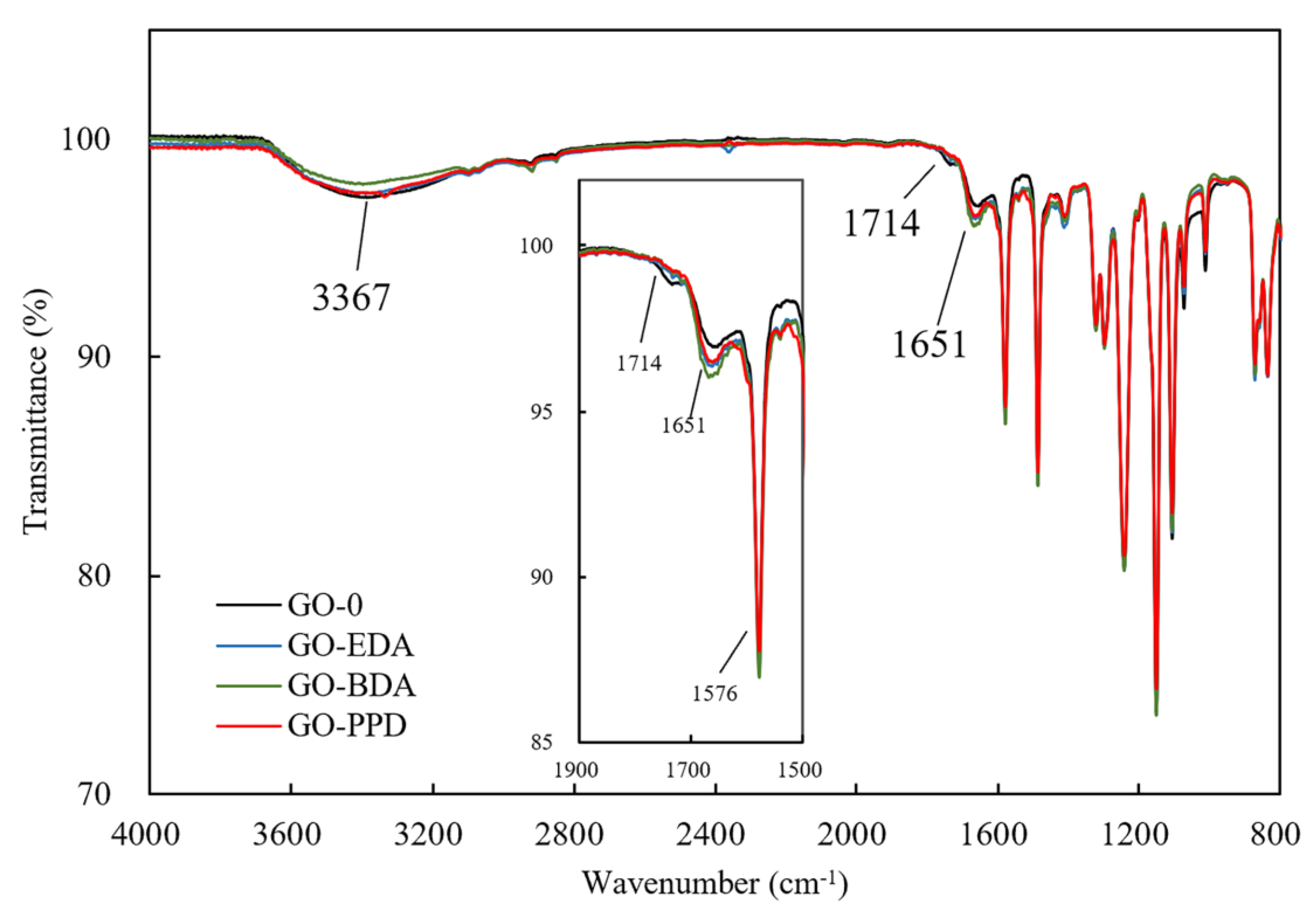 Polymers 12 01921 g003 Polymers 12 01921 g003
