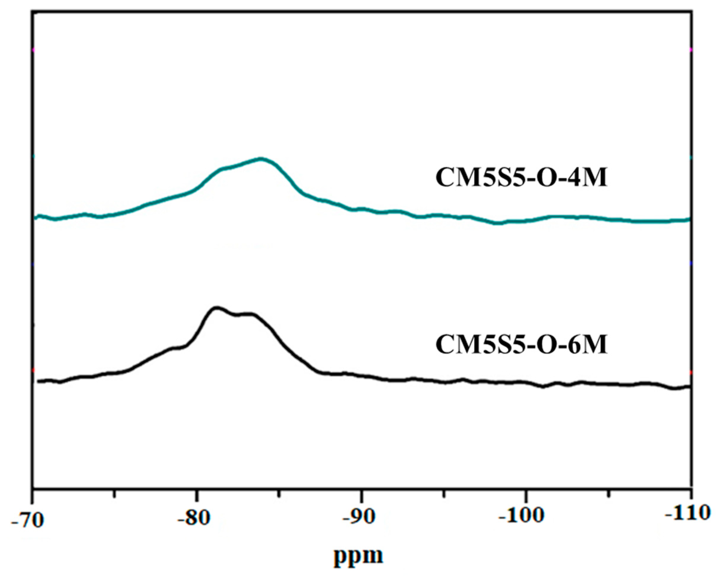 Polymers 12 01924 g008