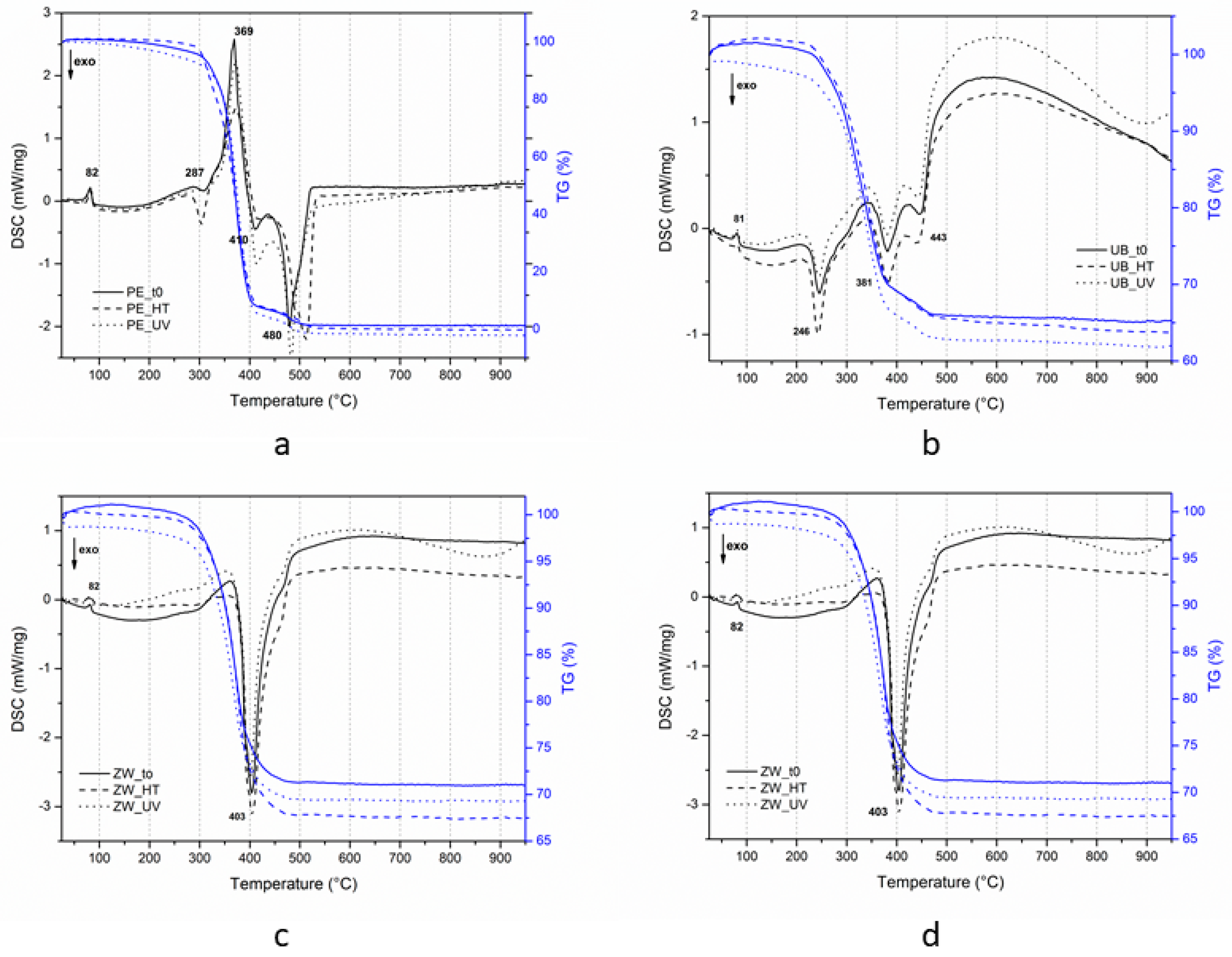 Polymers 12 01925 g009 Polymers 12 01925 g009