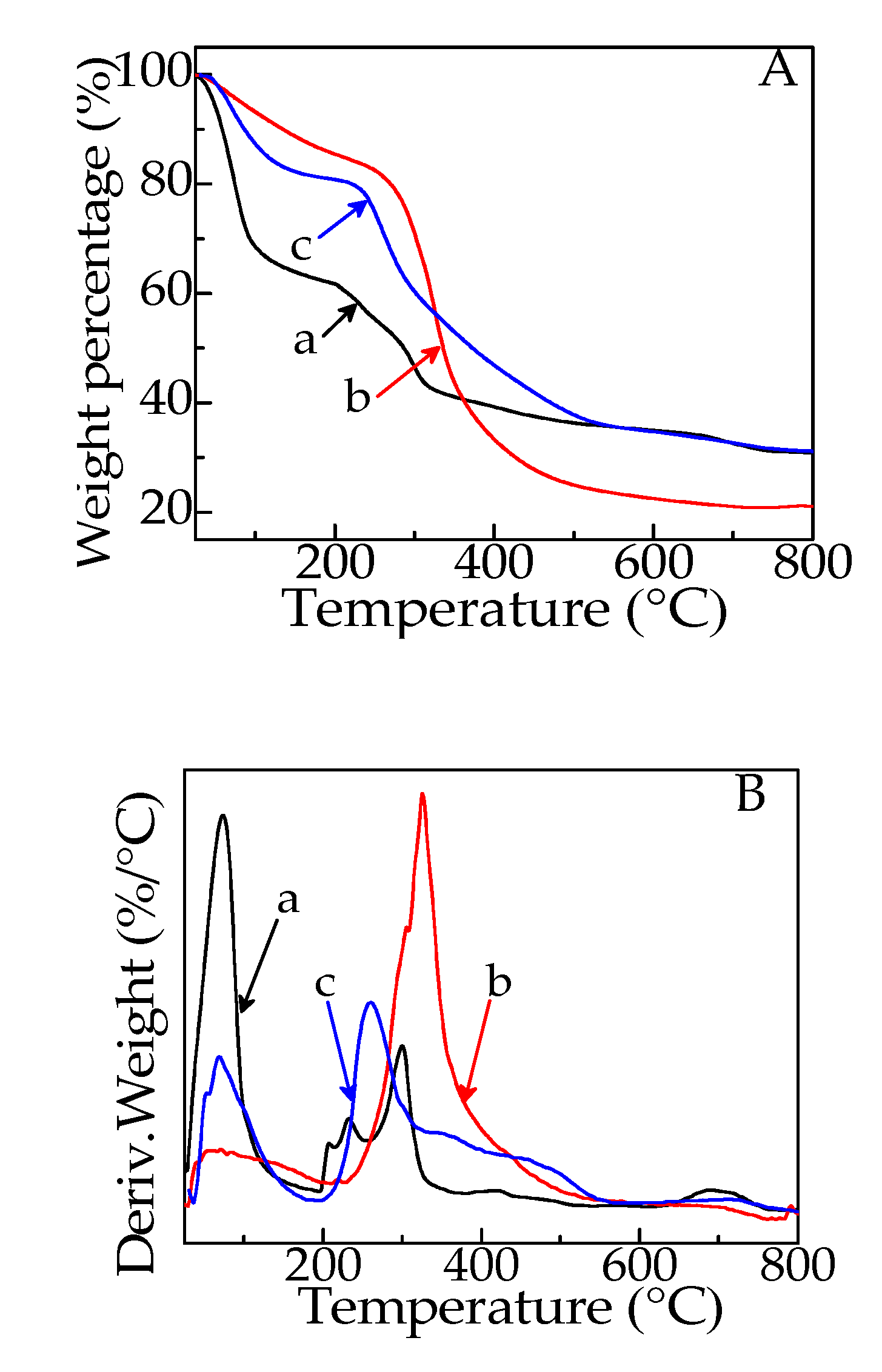 Polymers 12 01926 g003 Polymers 12 01926 g003