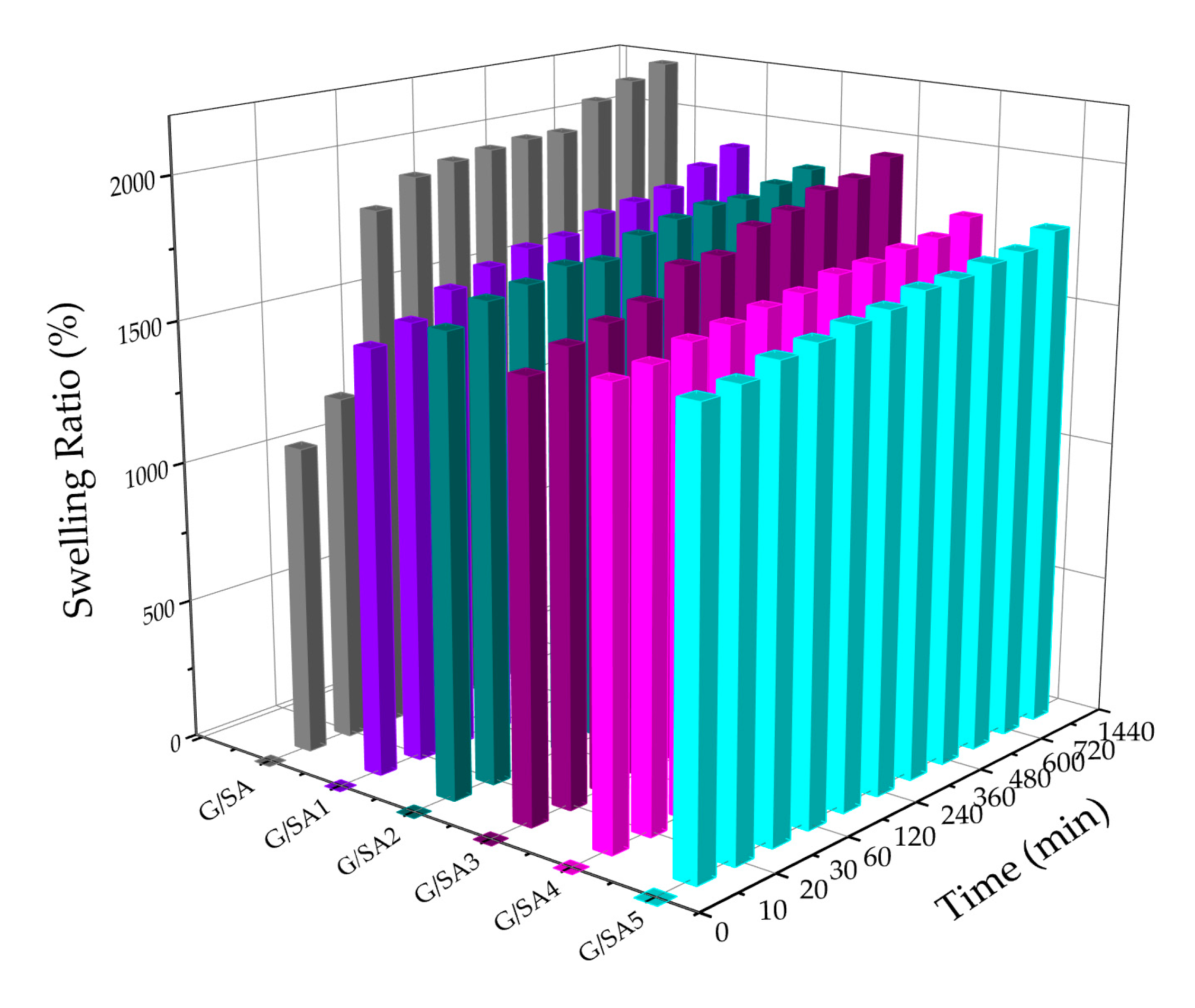Polymers 12 01926 g005 Polymers 12 01926 g005