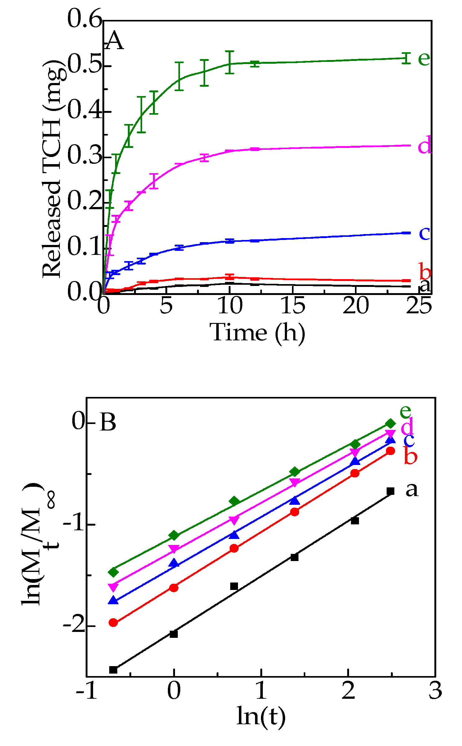 Polymers 12 01926 g006 Polymers 12 01926 g006