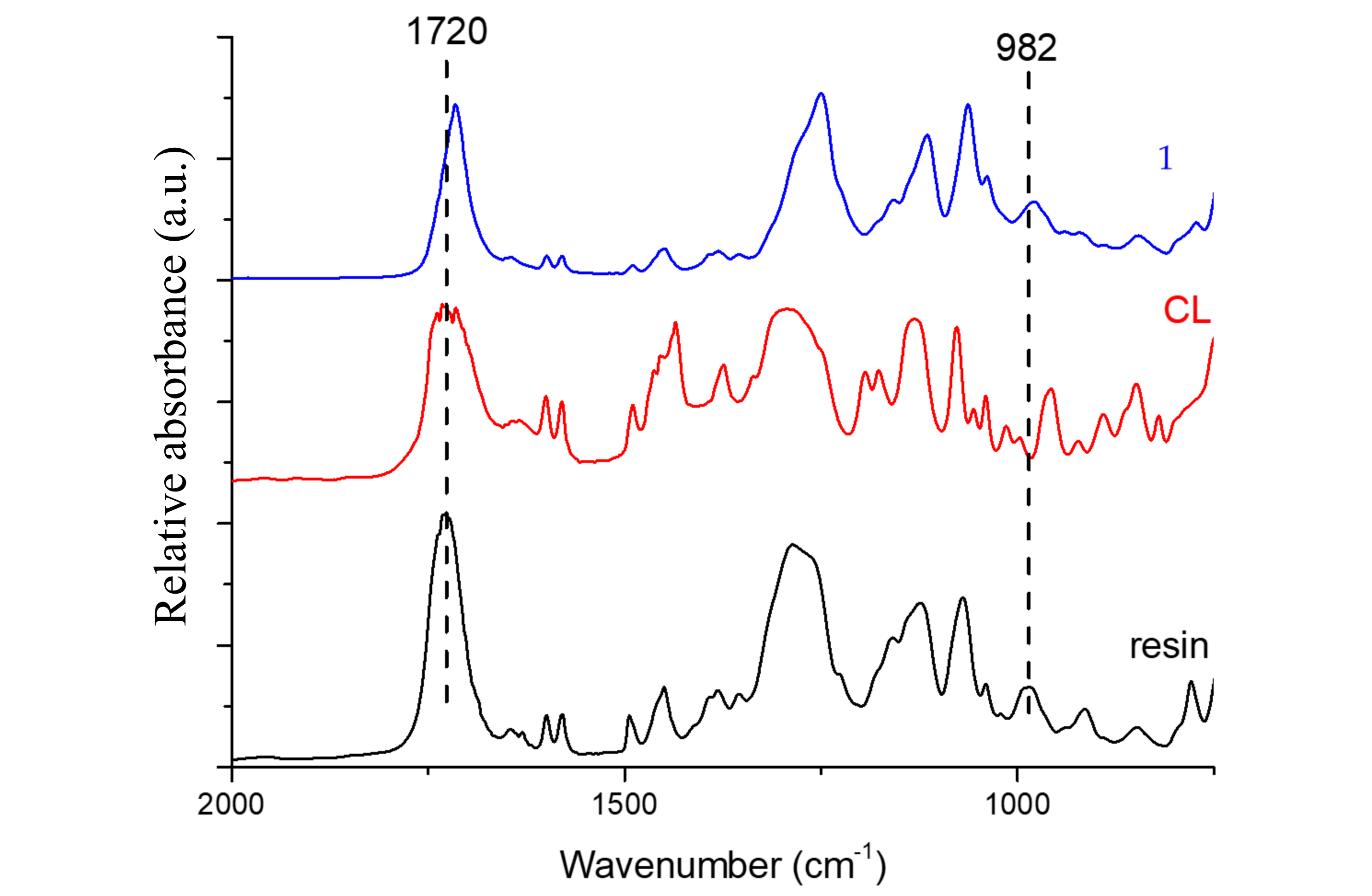Polymers 12 01927 g002