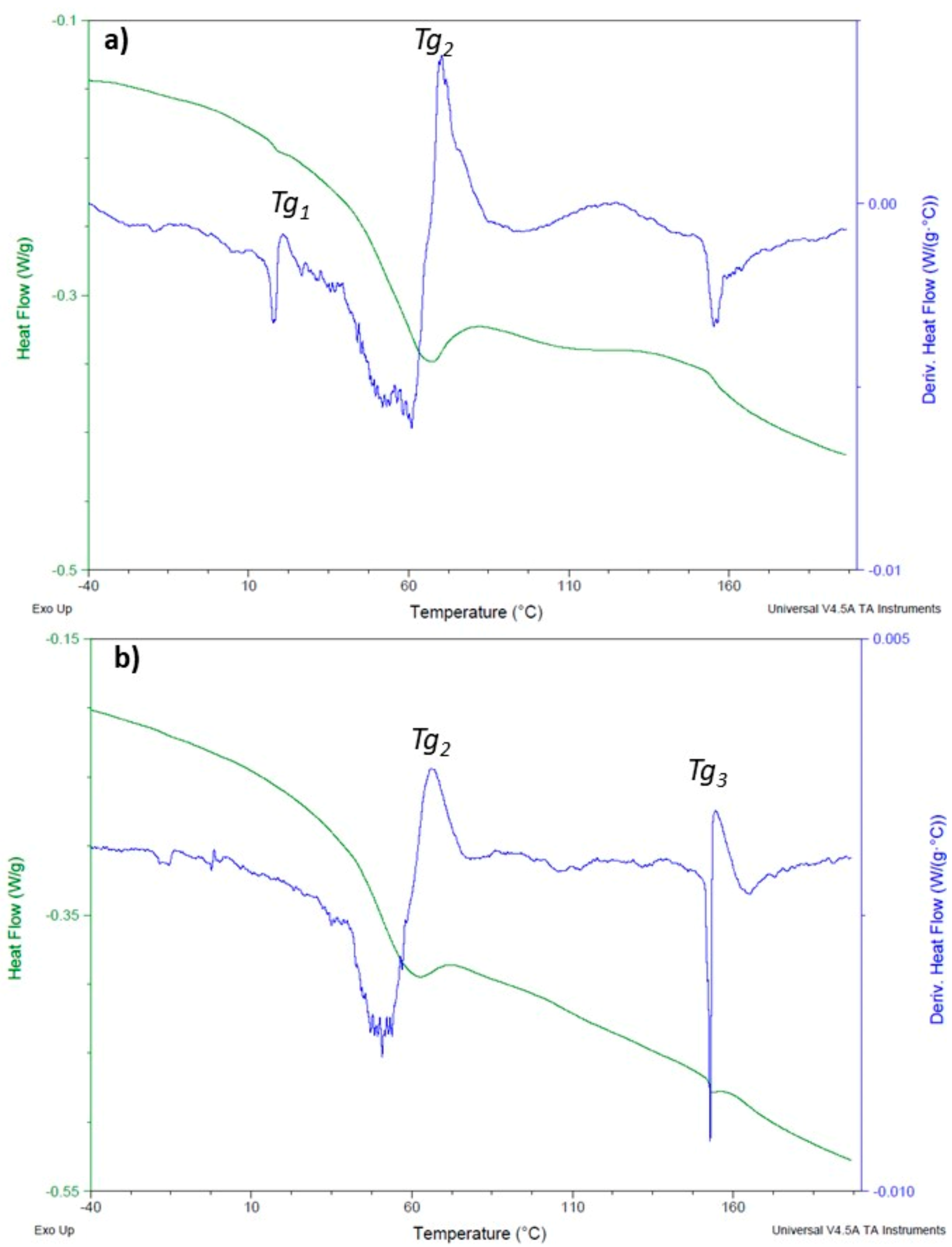 Polymers 12 01927 g005