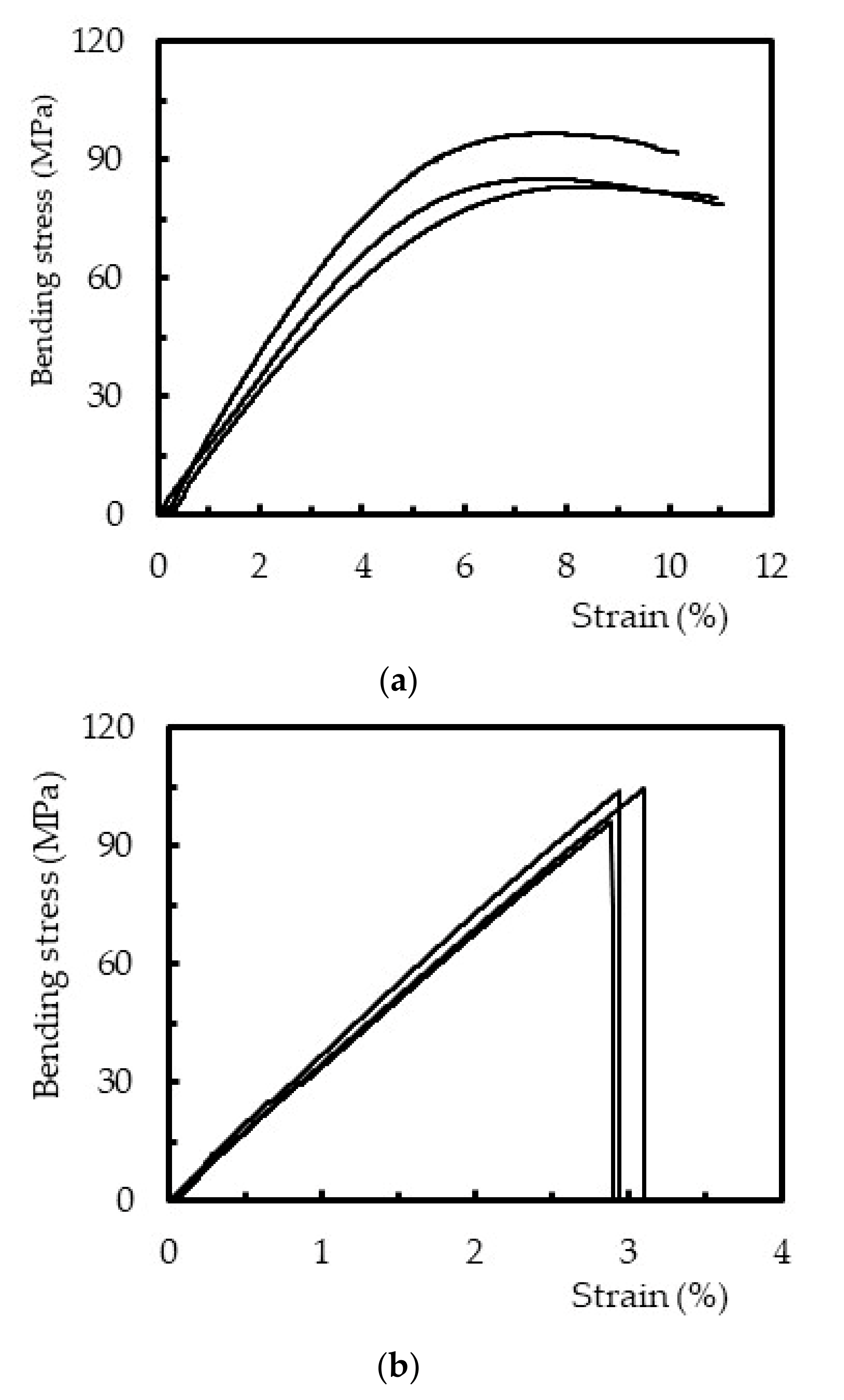 Polymers 12 01927 g006