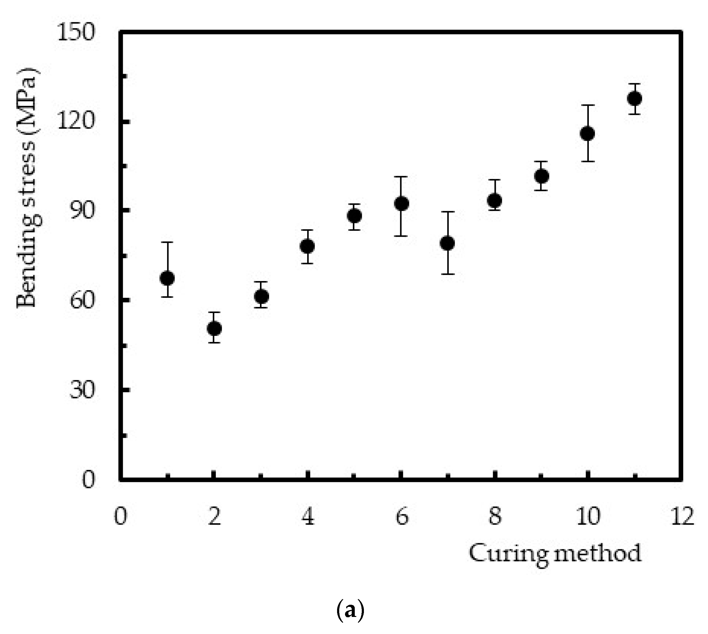 Polymers 12 01927 g007a