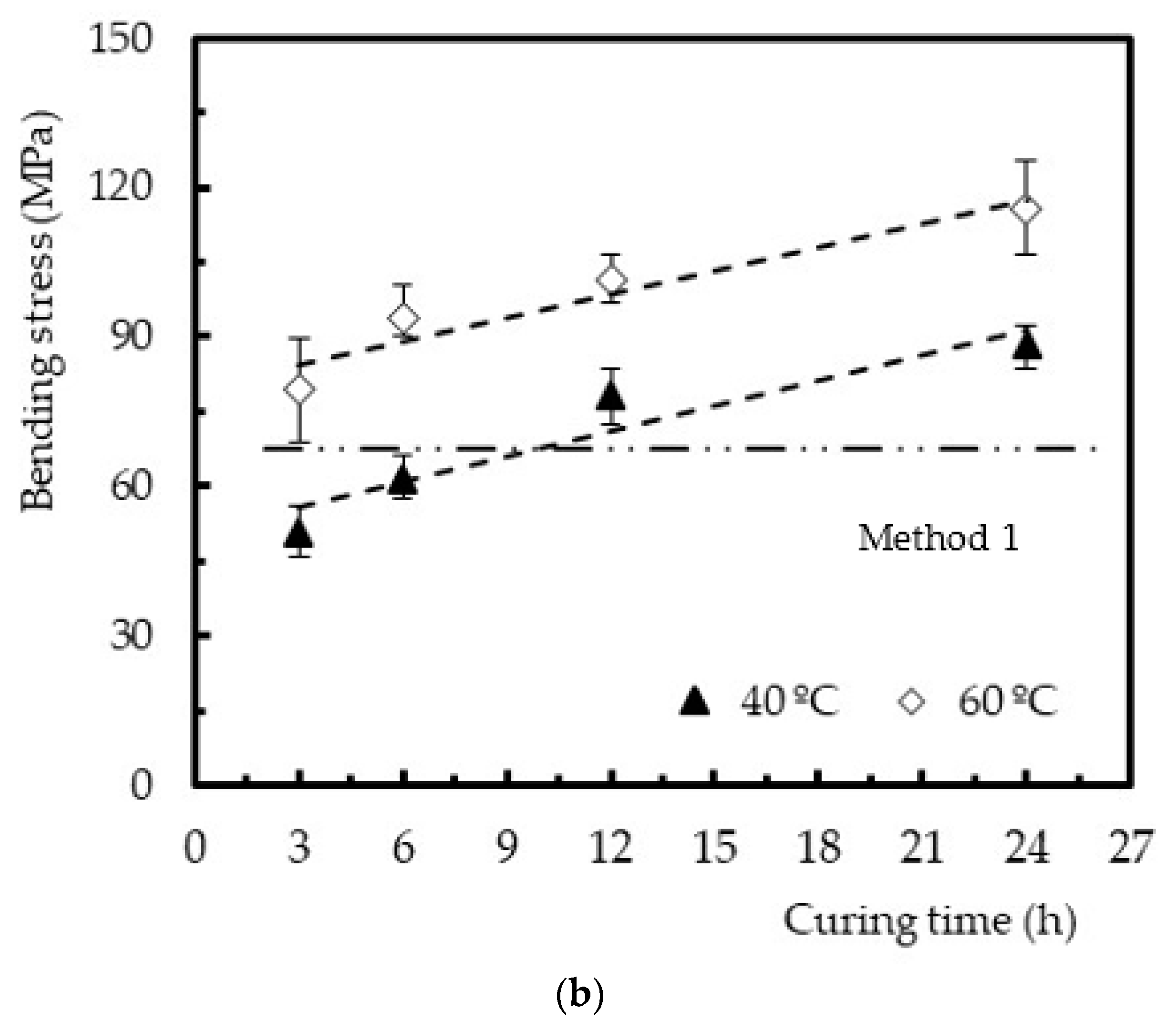 Polymers 12 01927 g007b