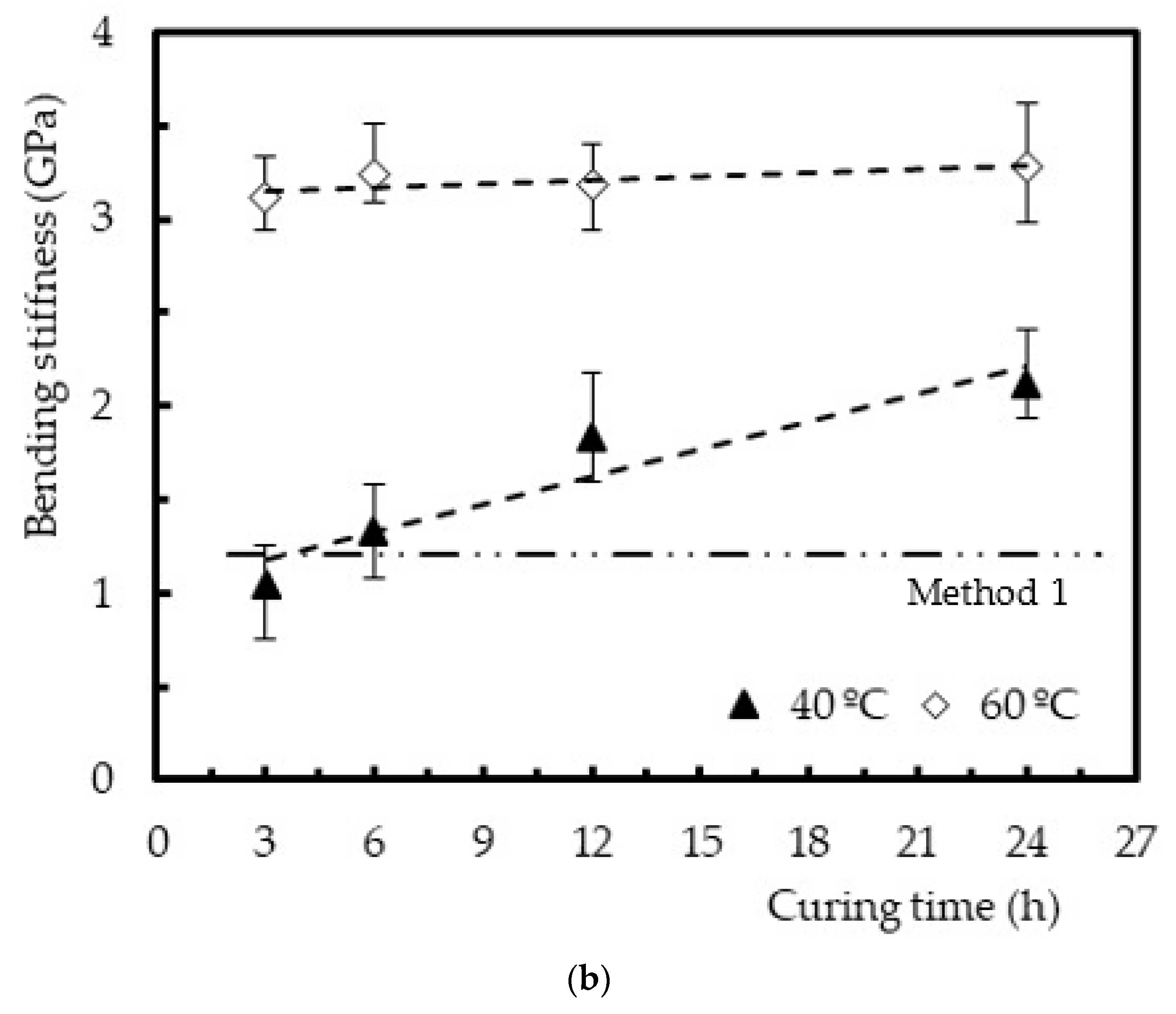 Polymers 12 01927 g008b