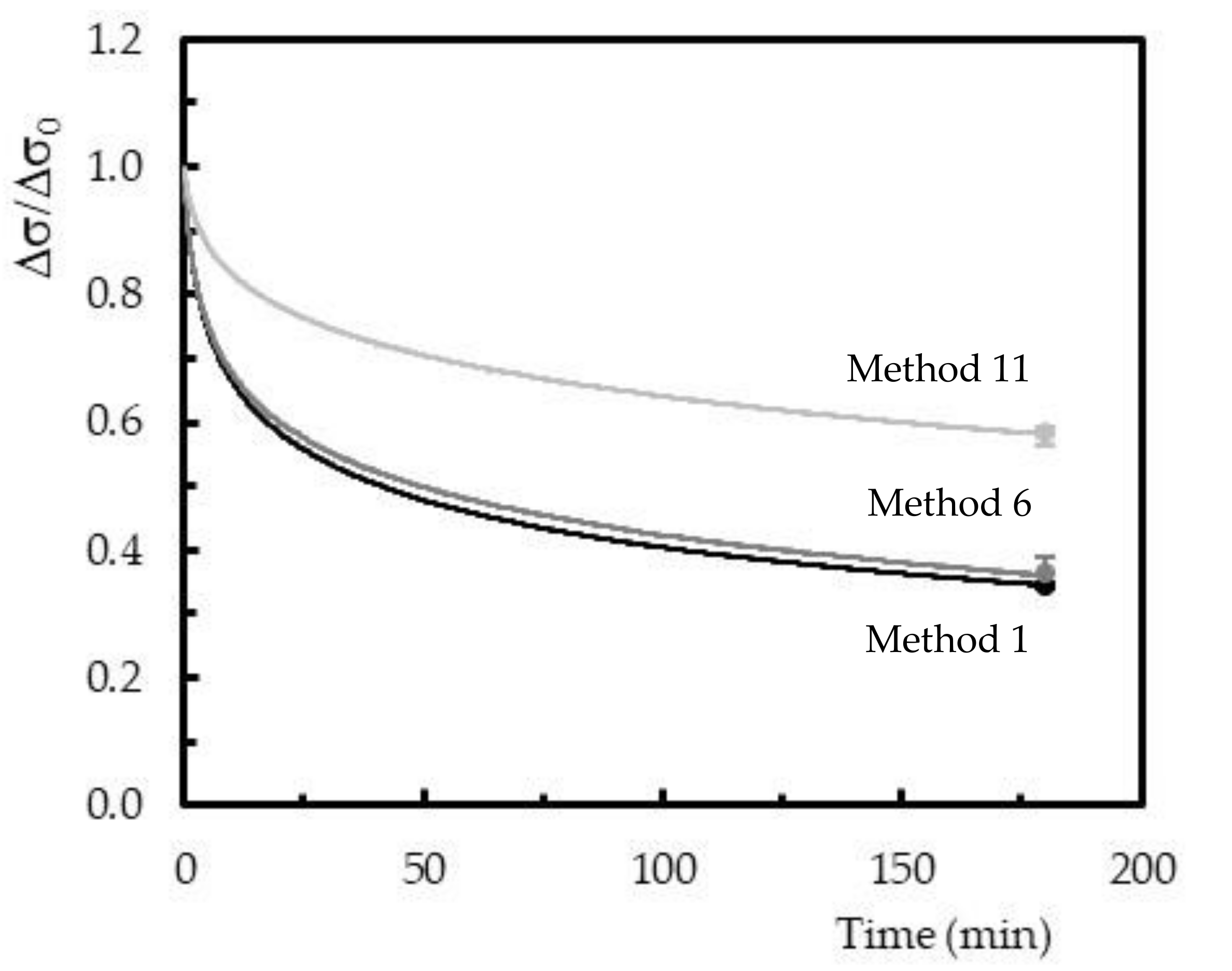 Polymers 12 01927 g009