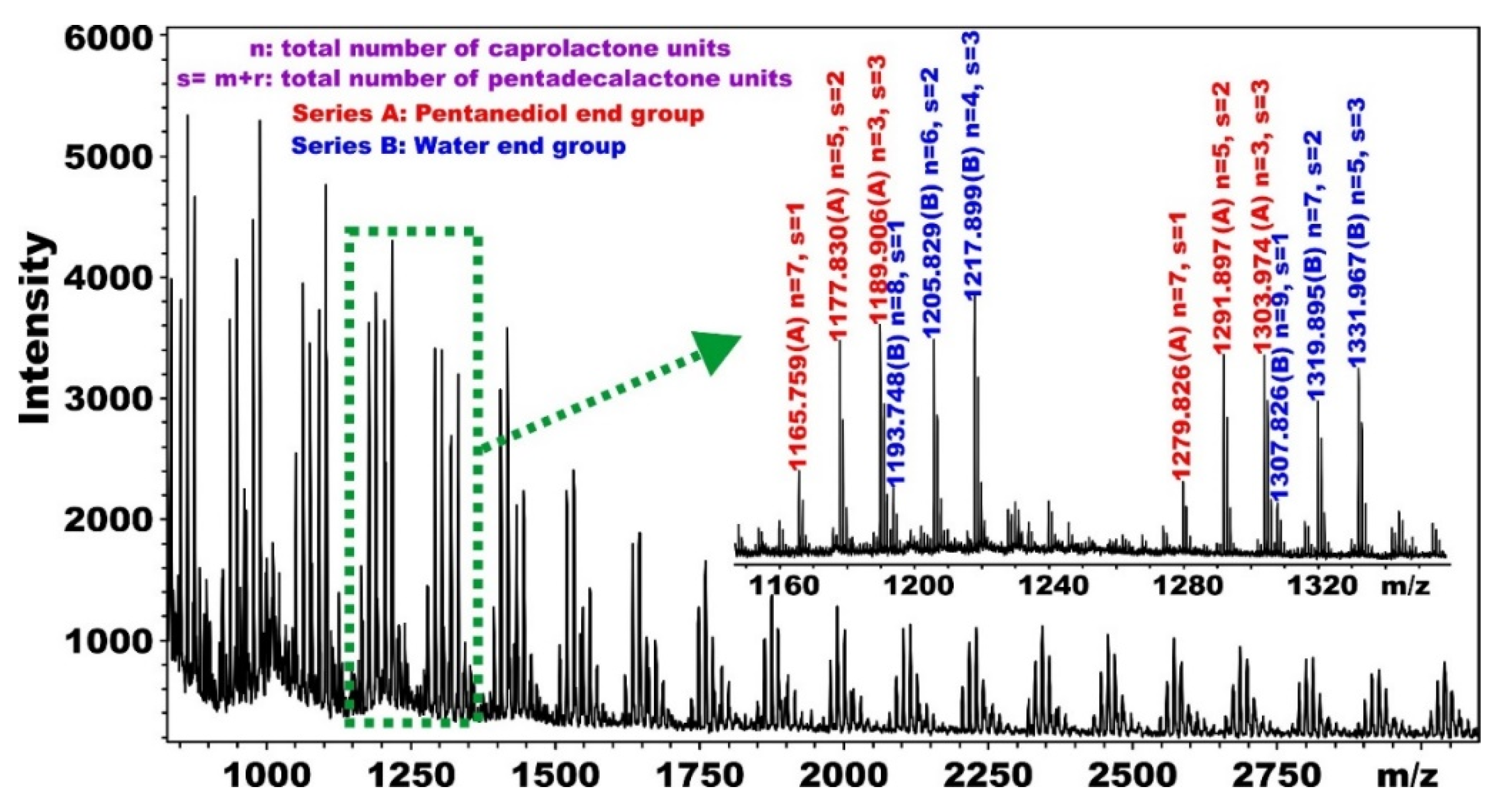 Polymers 12 01928 g002 Polymers 12 01928 g002
