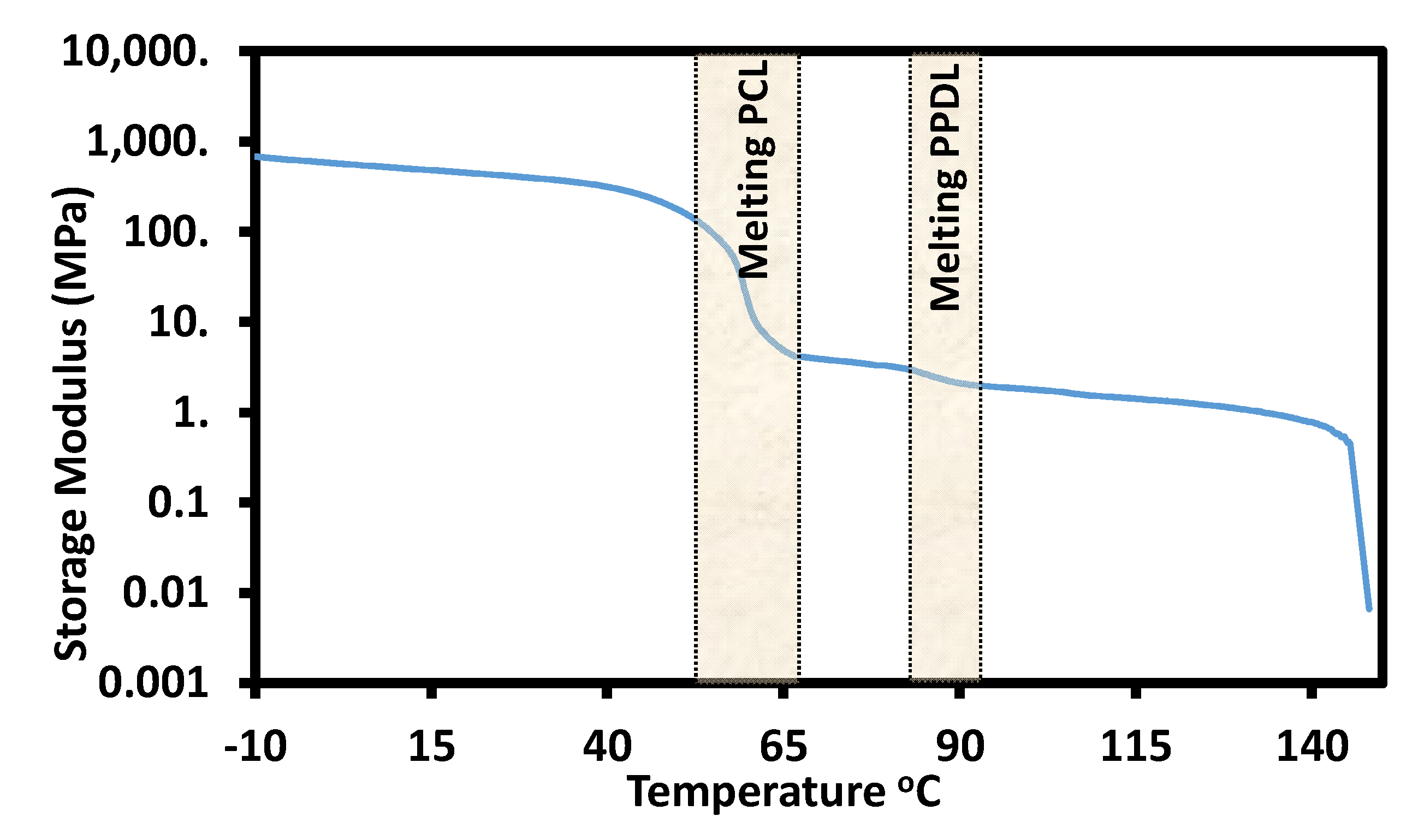 Polymers 12 01928 g007 Polymers 12 01928 g007
