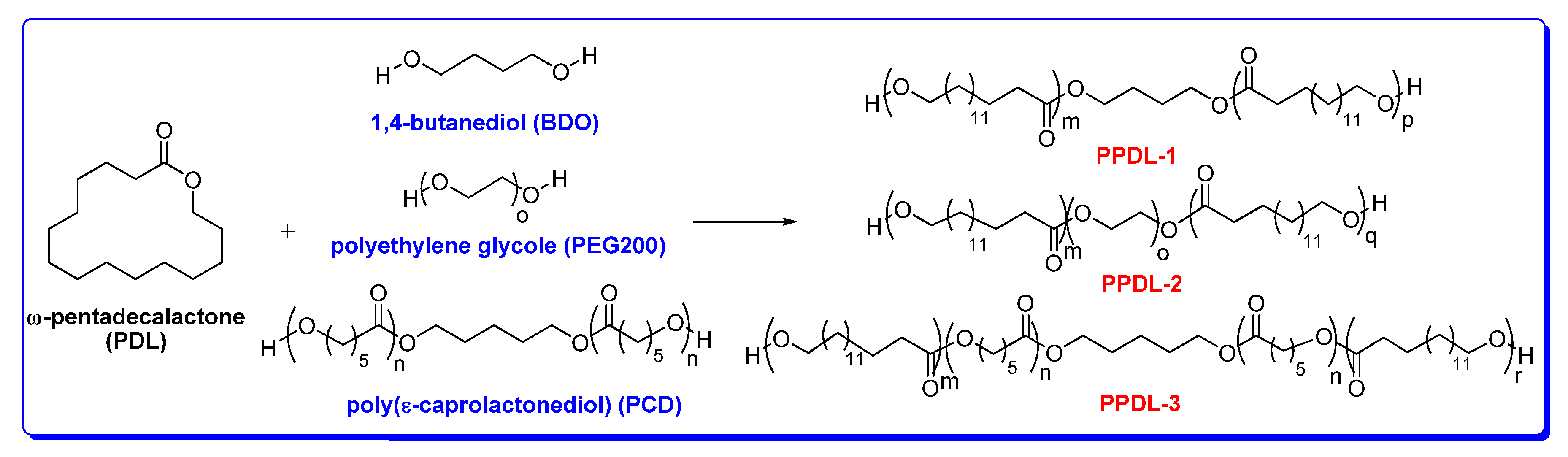 Polymers 12 01928 sch001 Polymers 12 01928 sch001