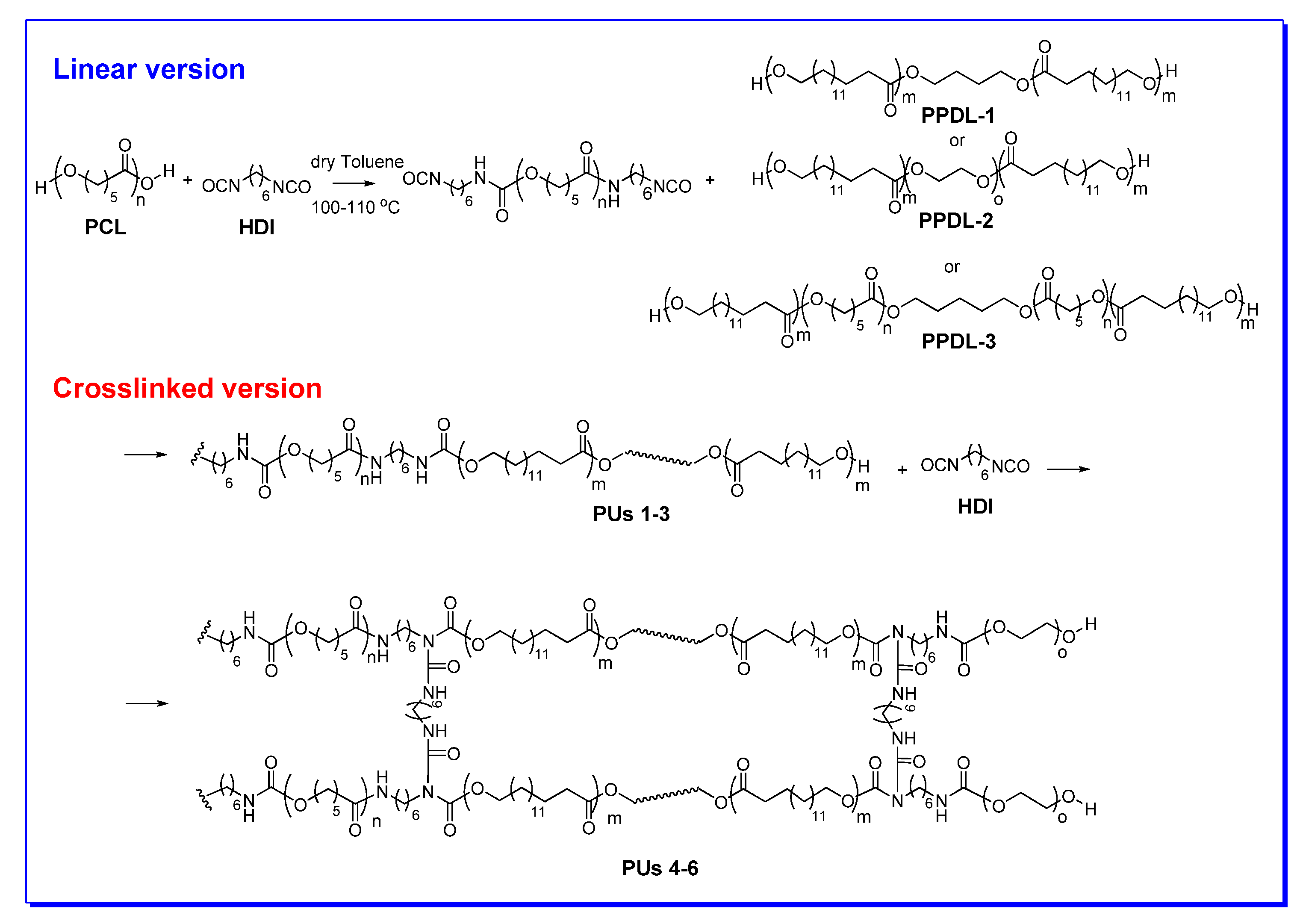 Polymers 12 01928 sch002 Polymers 12 01928 sch002
