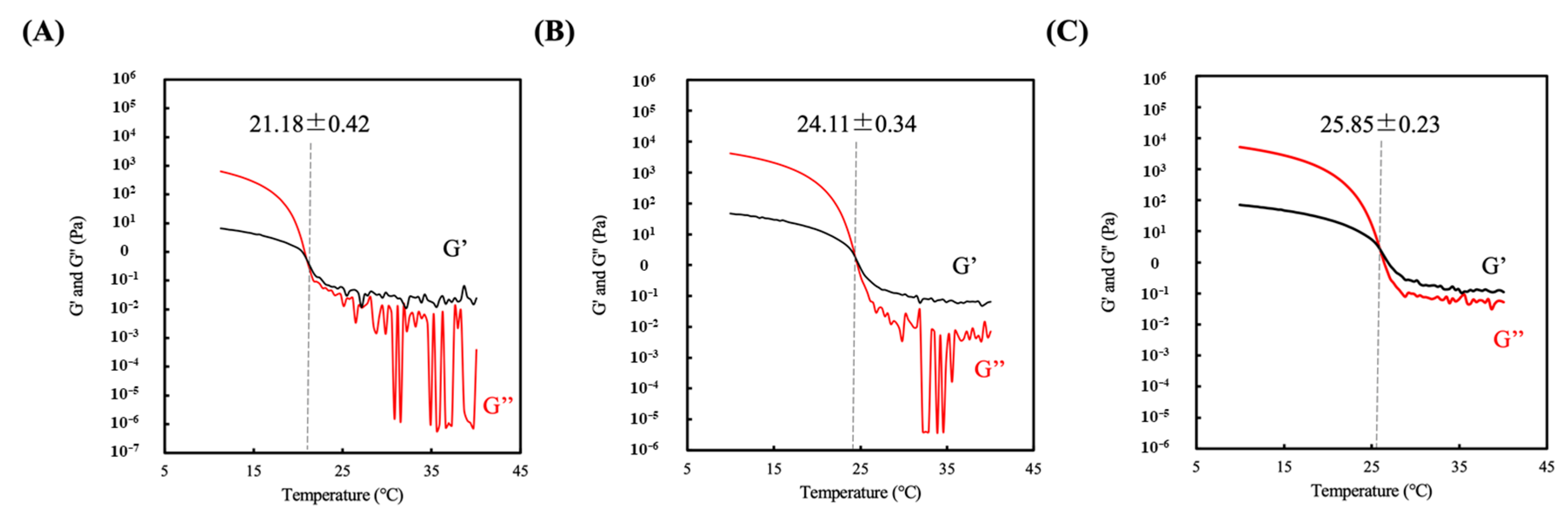 Polymers 12 01930 g002