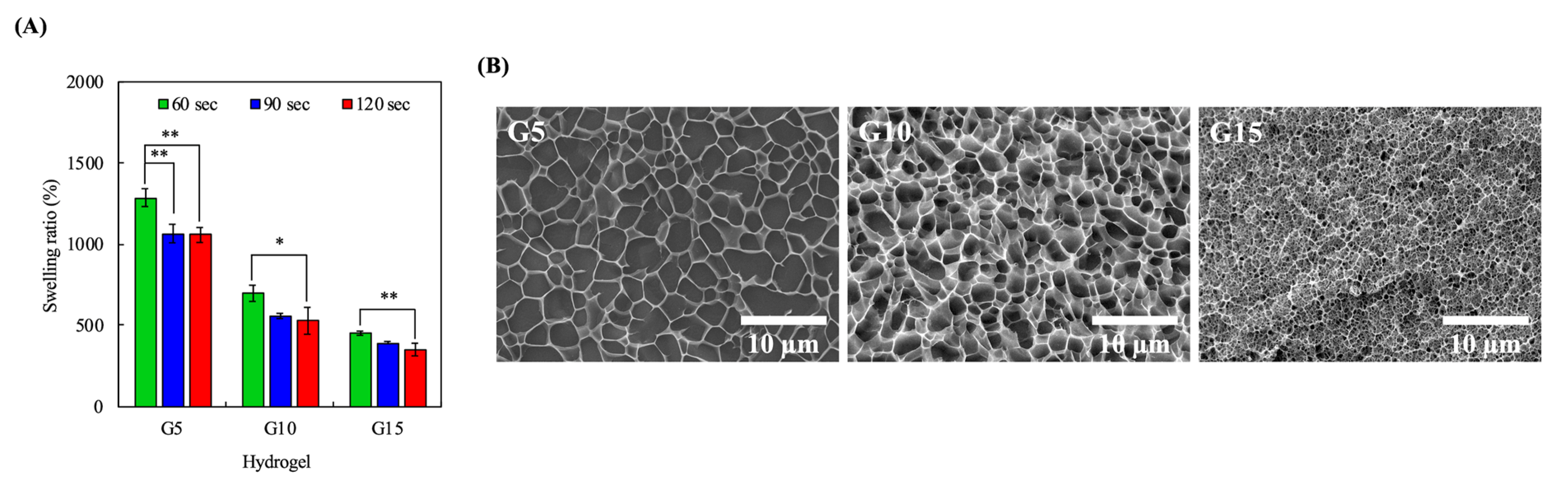 Polymers 12 01930 g003