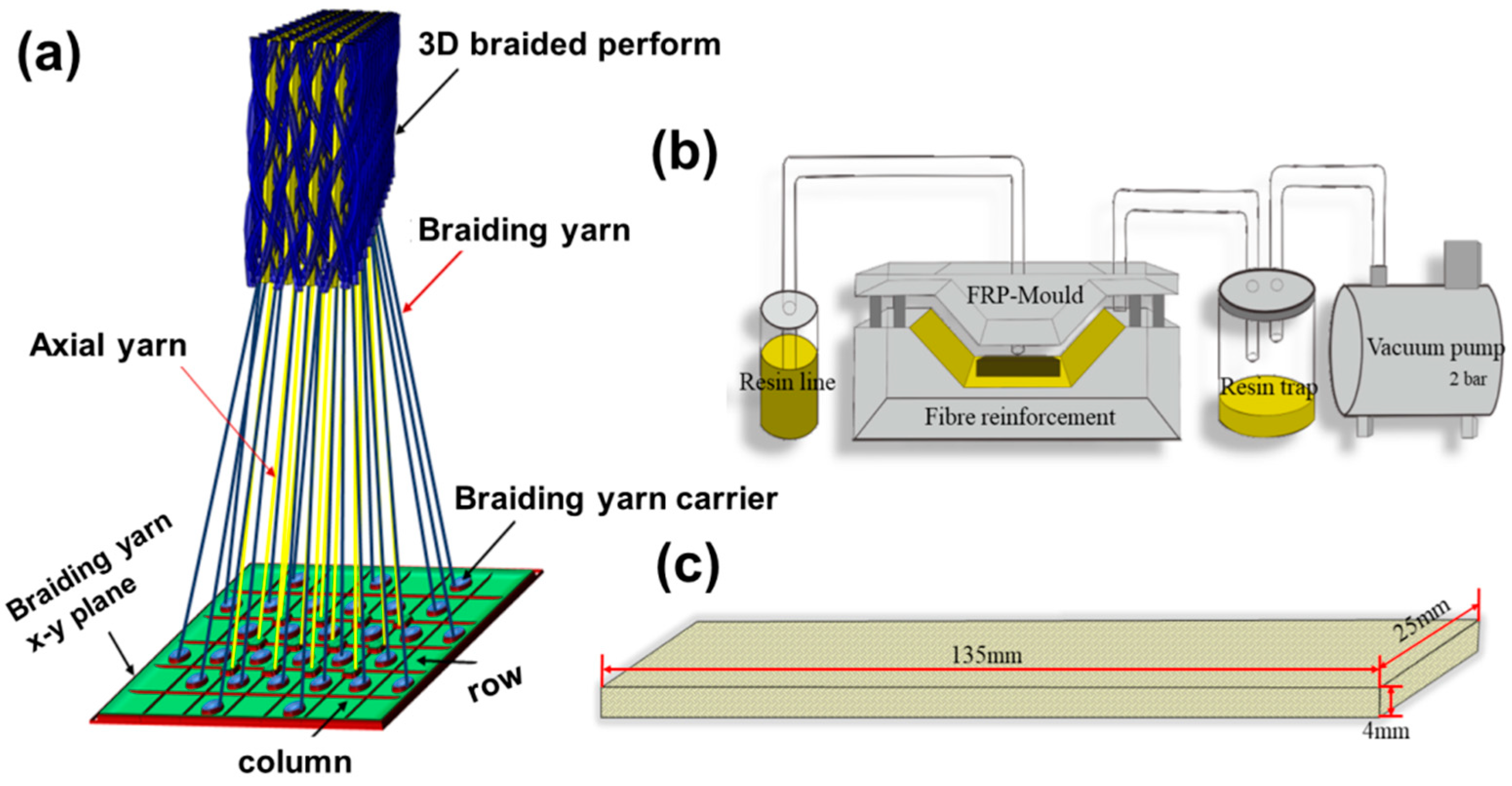 Polymers 12 01931 g001 Polymers 12 01931 g001
