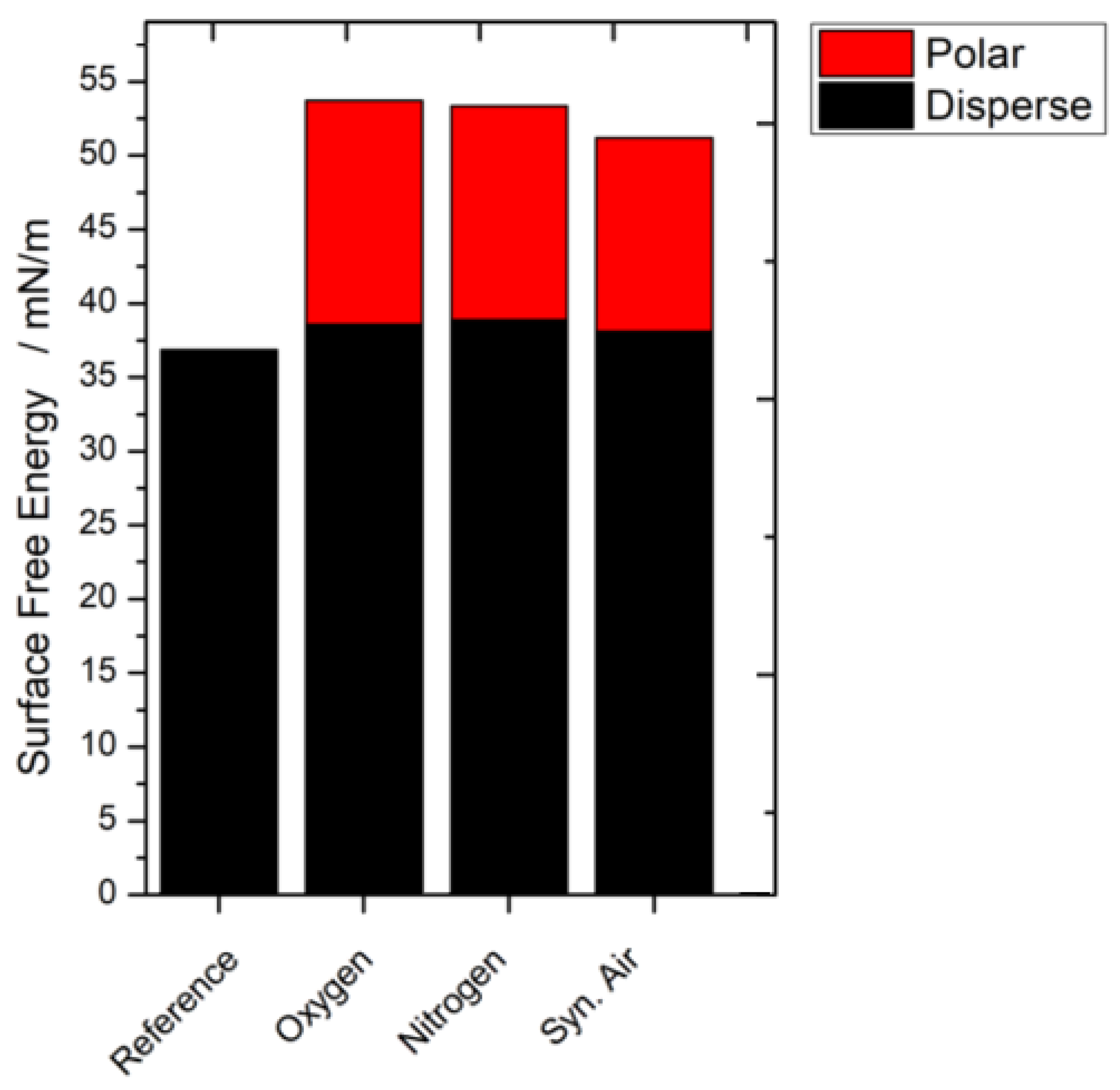 Polymers 12 01933 g0a3 Polymers 12 01933 g0a3