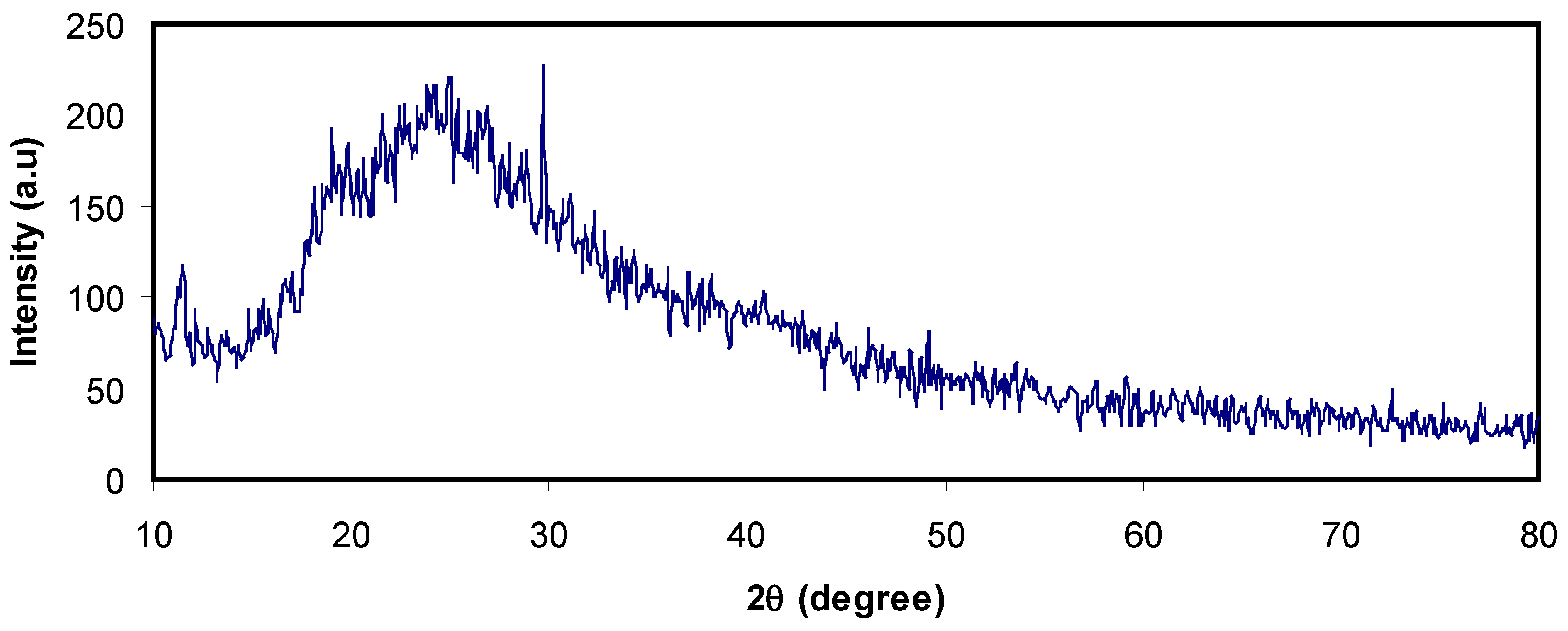 Polymers Free Full Text The Study Of Plasticized Amorphous Biopolymer Blend Electrolytes Based On Polyvinyl Alcohol Pva Chitosan With High Ion Conductivity For Energy Storage Electrical Double Layer Capacitors Edlc Device Application Polymers Free Full Text The Study Of Plasticized Amorphous Biopolymer Blend Electrolytes Based On Polyvinyl Alcohol Pva Chitosan With High Ion Conductivity For Energy Storage Electrical Double Layer Capacitors Edlc Device Application