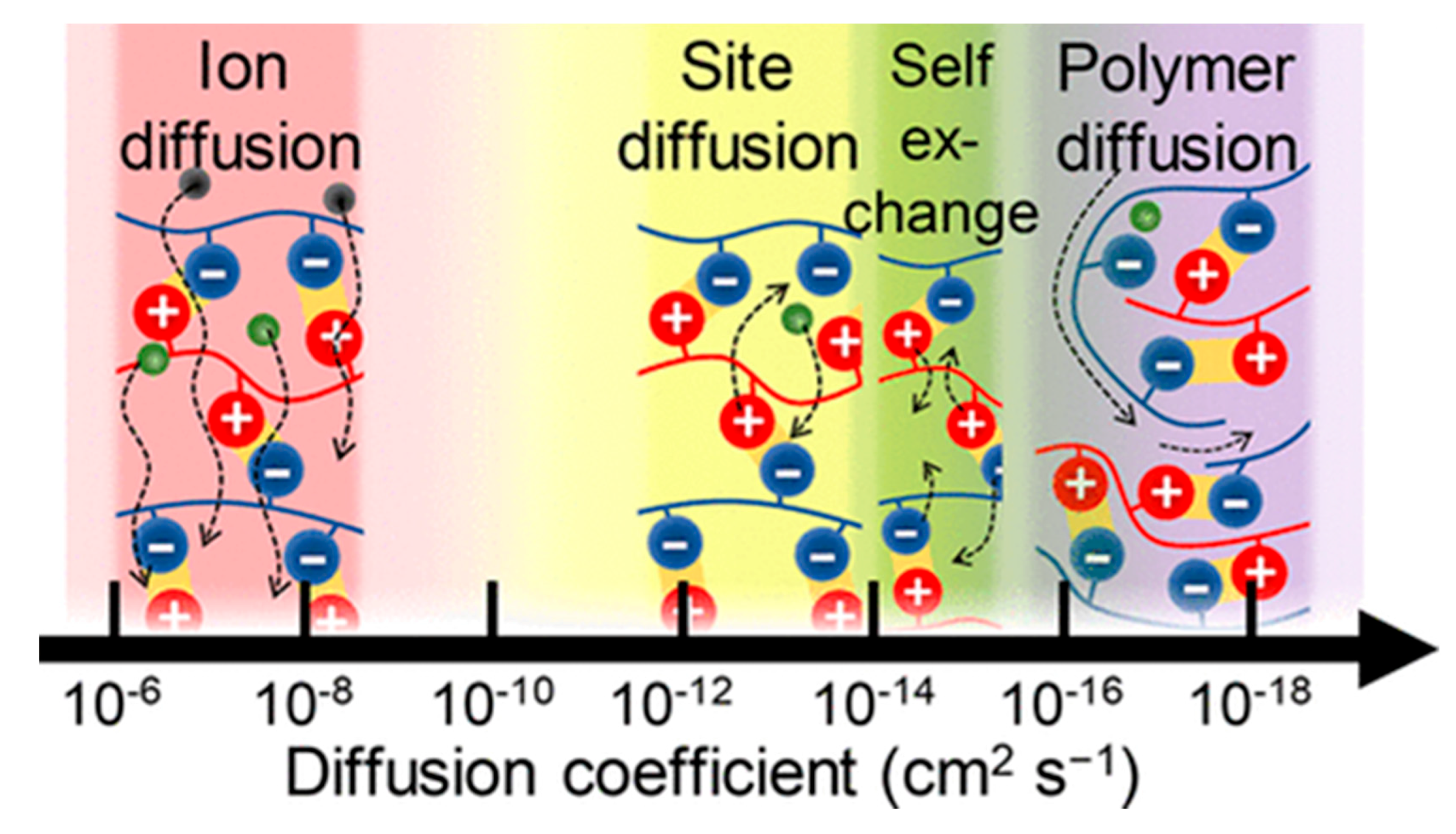 Polymers 12 01949 g003 Polymers 12 01949 g003
