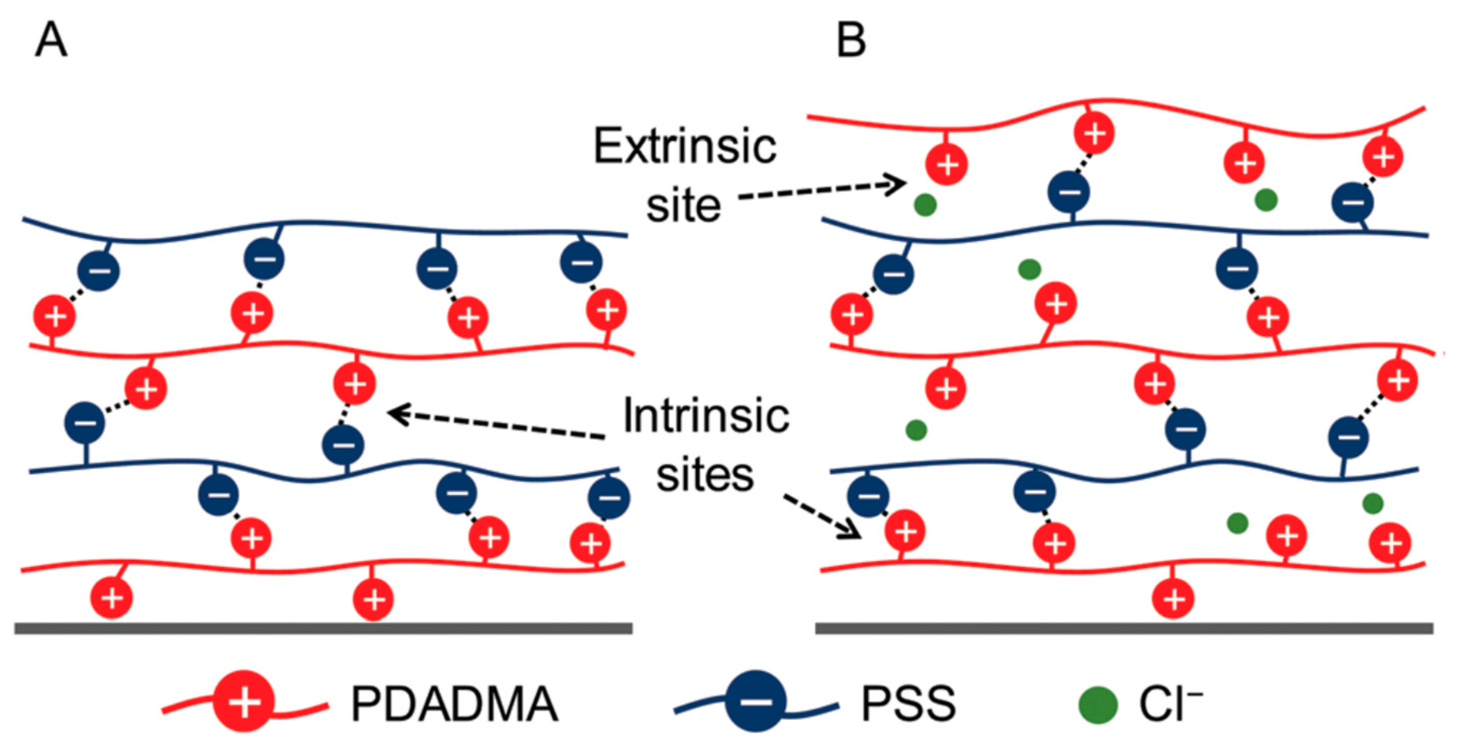 Polymers 12 01949 g006 Polymers 12 01949 g006