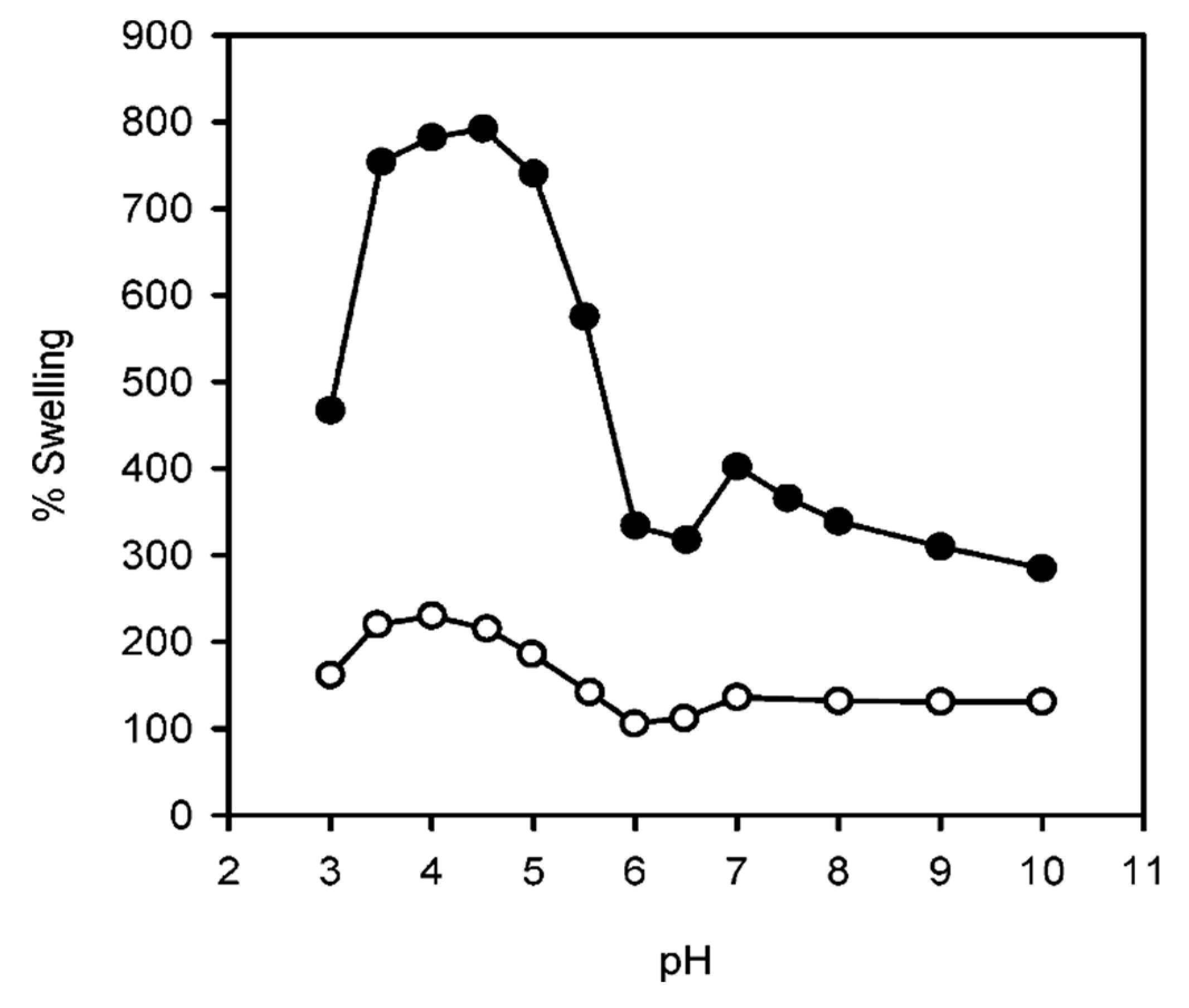 Polymers 12 01949 g010 Polymers 12 01949 g010