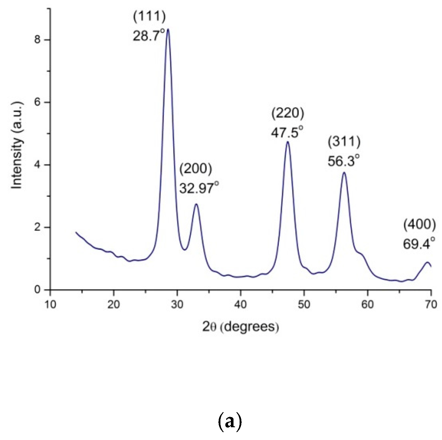 Polymers 12 01952 g004a Polymers 12 01952 g004a