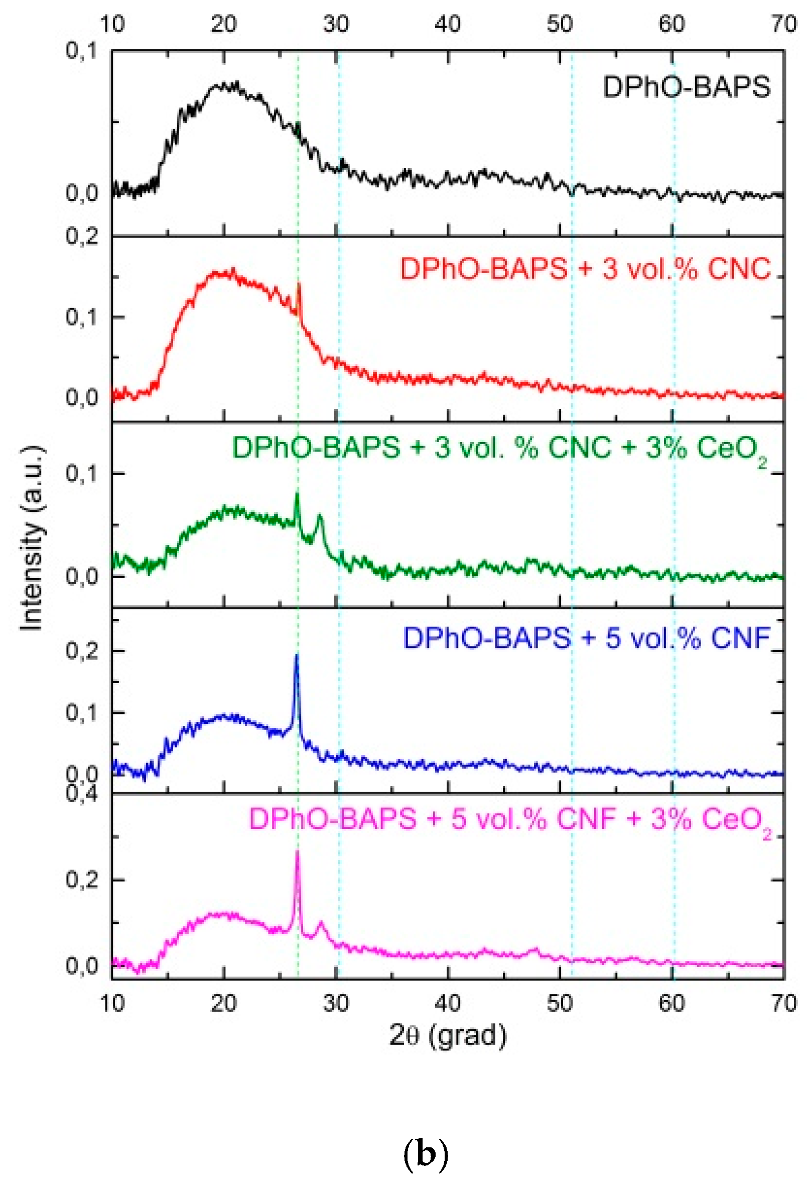 Conformal Organic−Inorganic Hybrid Network Polymer Thin Films by
