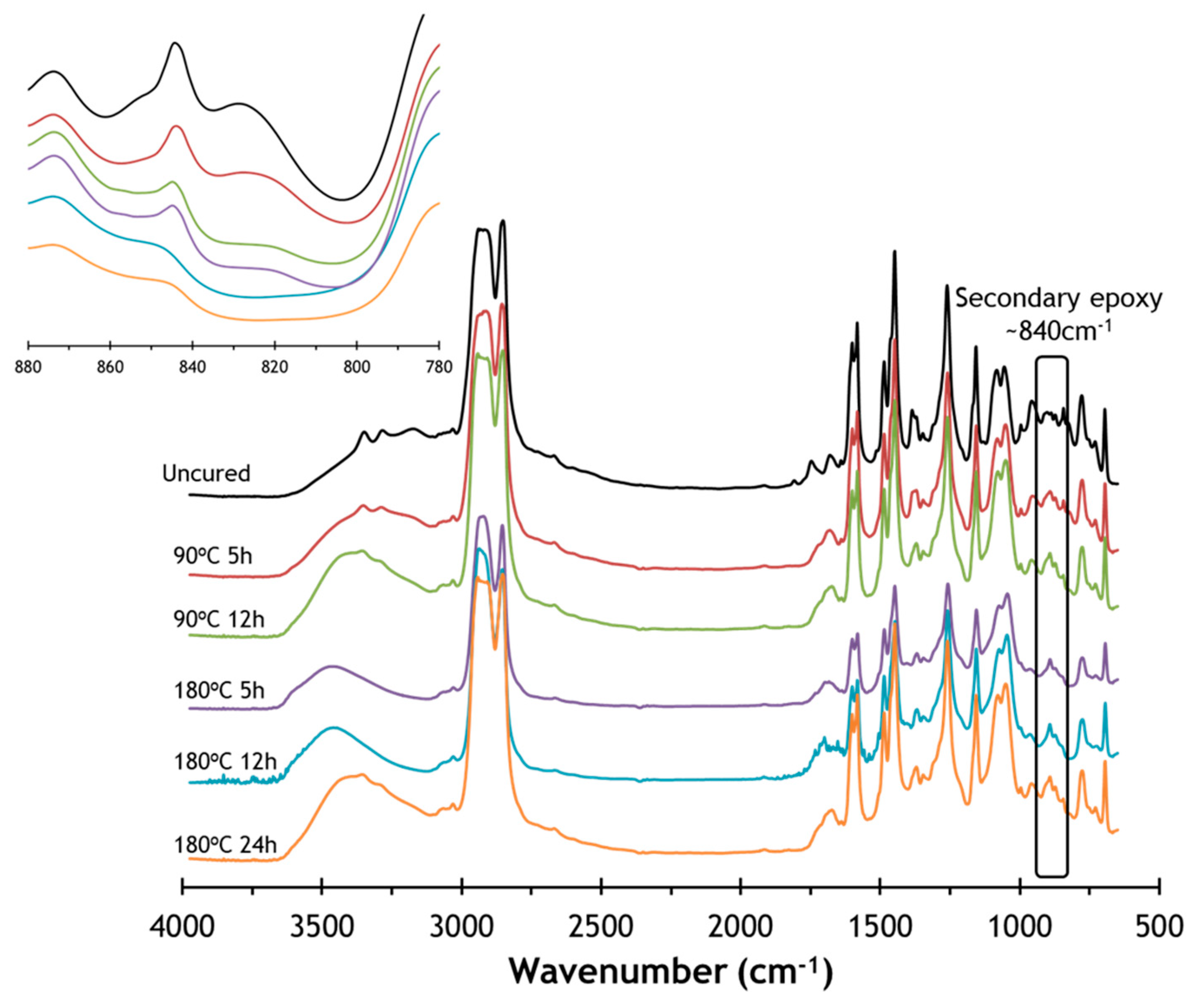 Polymers 12 01956 g004 Polymers 12 01956 g004