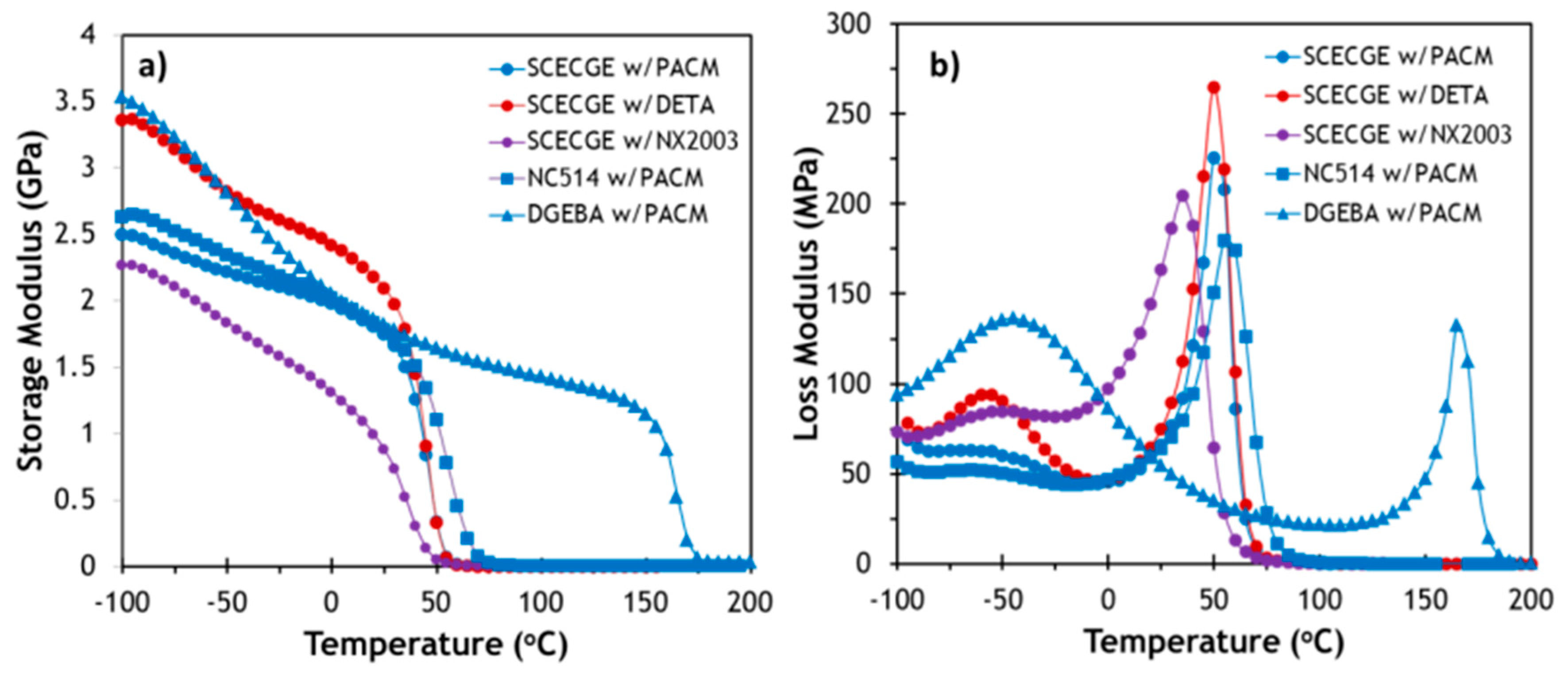 Polymers 12 01956 g006 Polymers 12 01956 g006