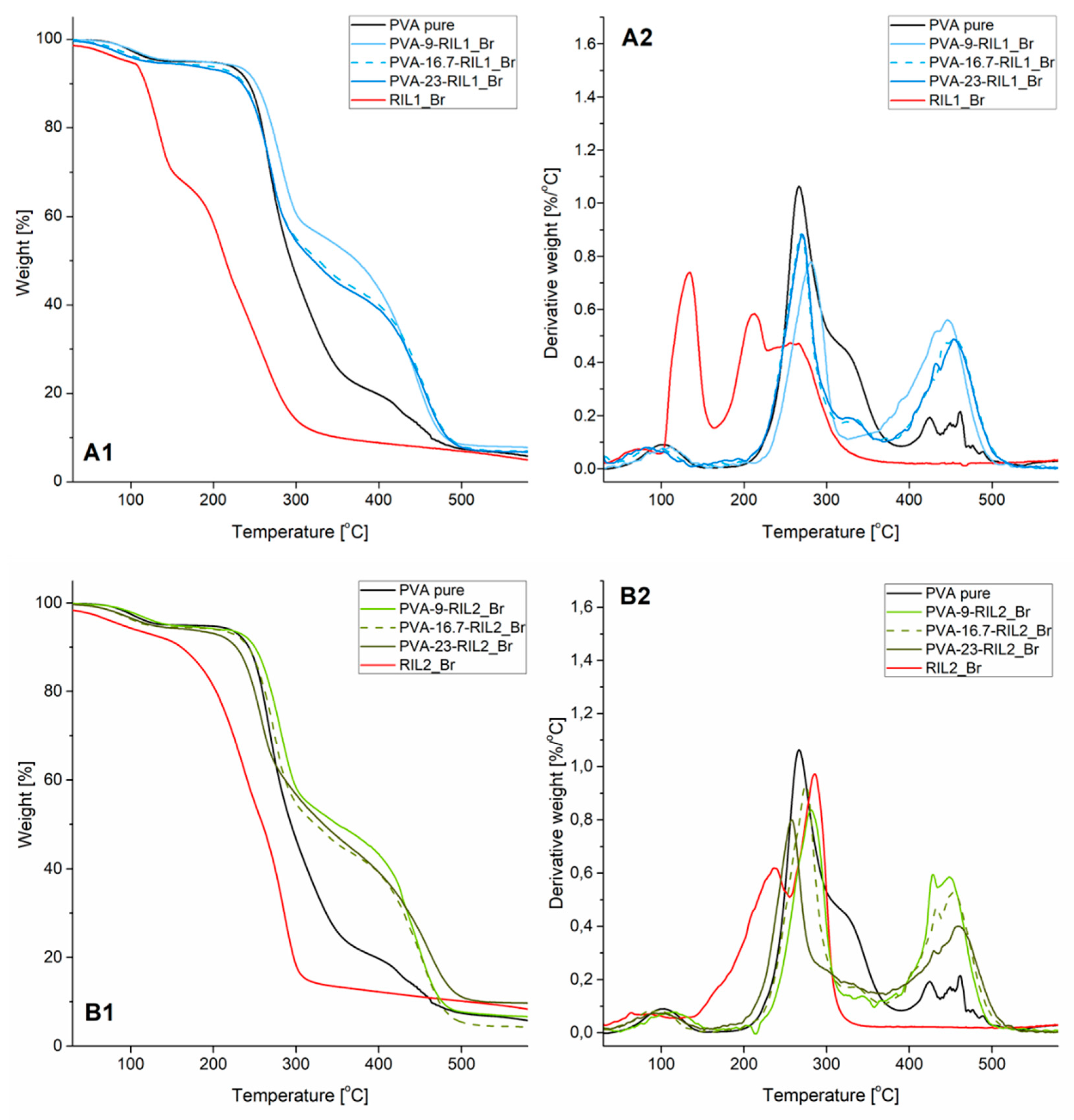Polymers 12 01958 g005
