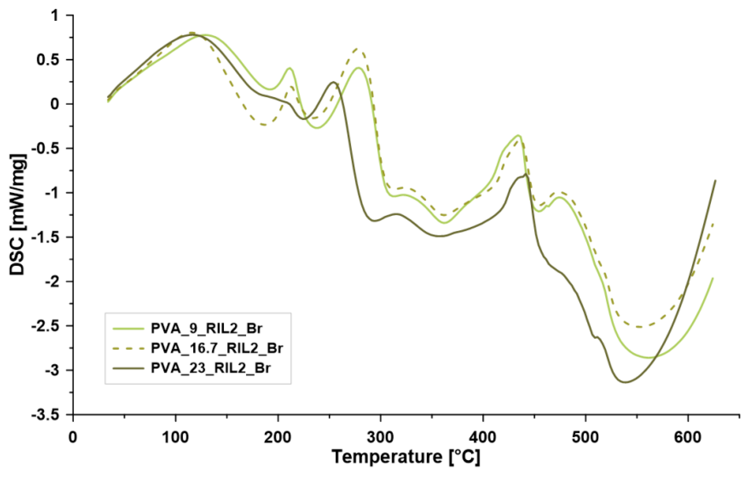 Polymers 12 01958 g007