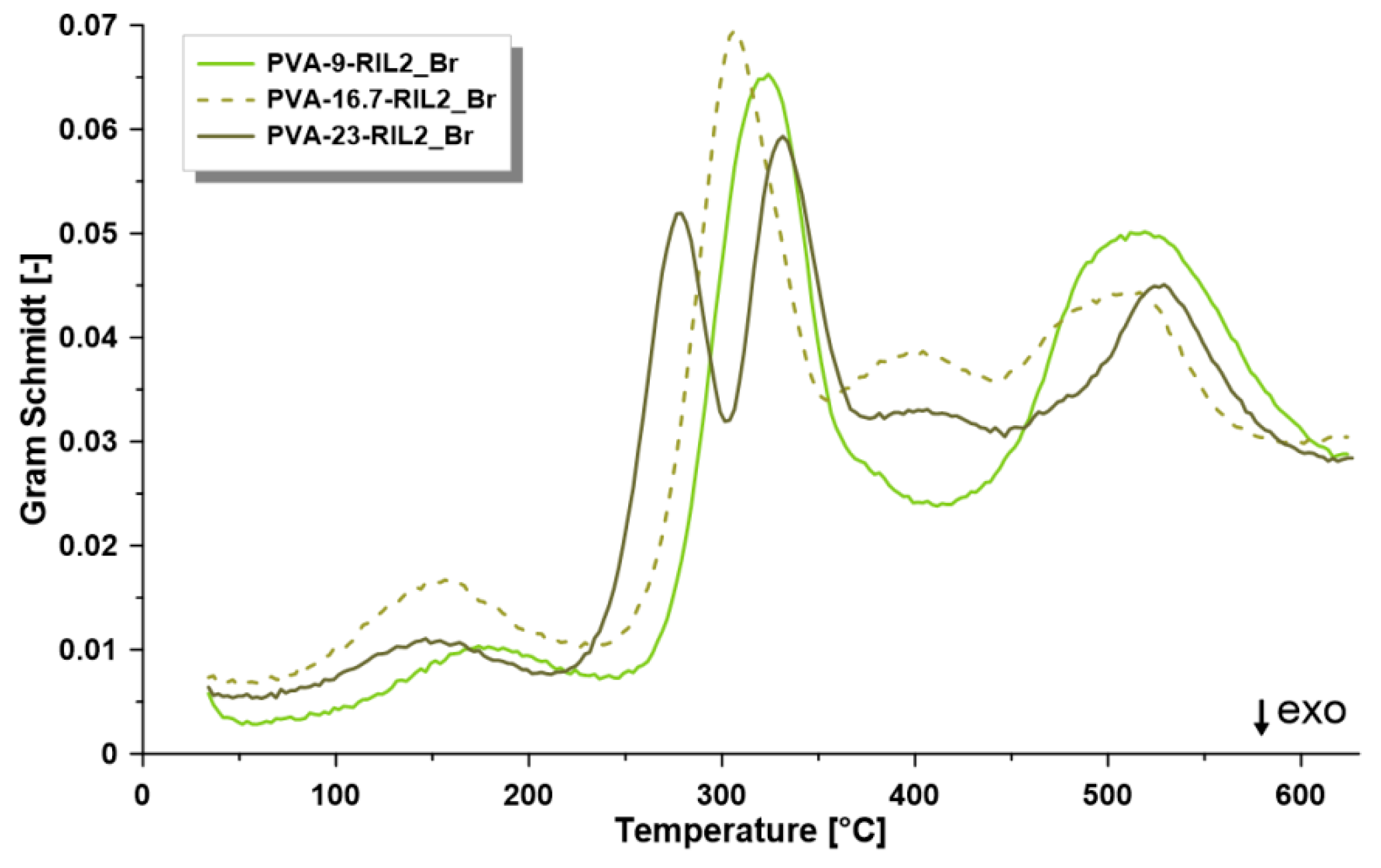 Polymers 12 01958 g008