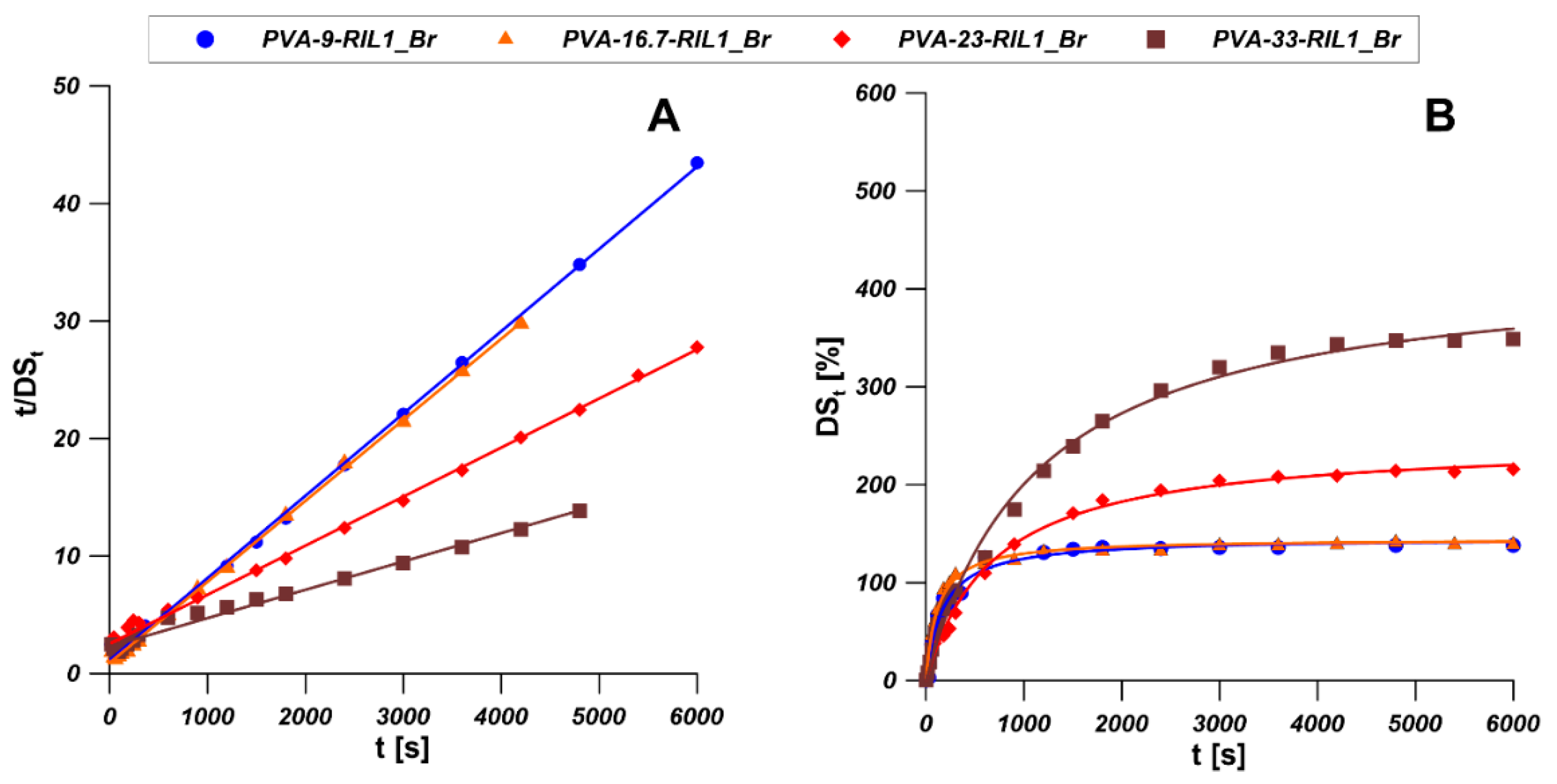 Polymers 12 01958 g012
