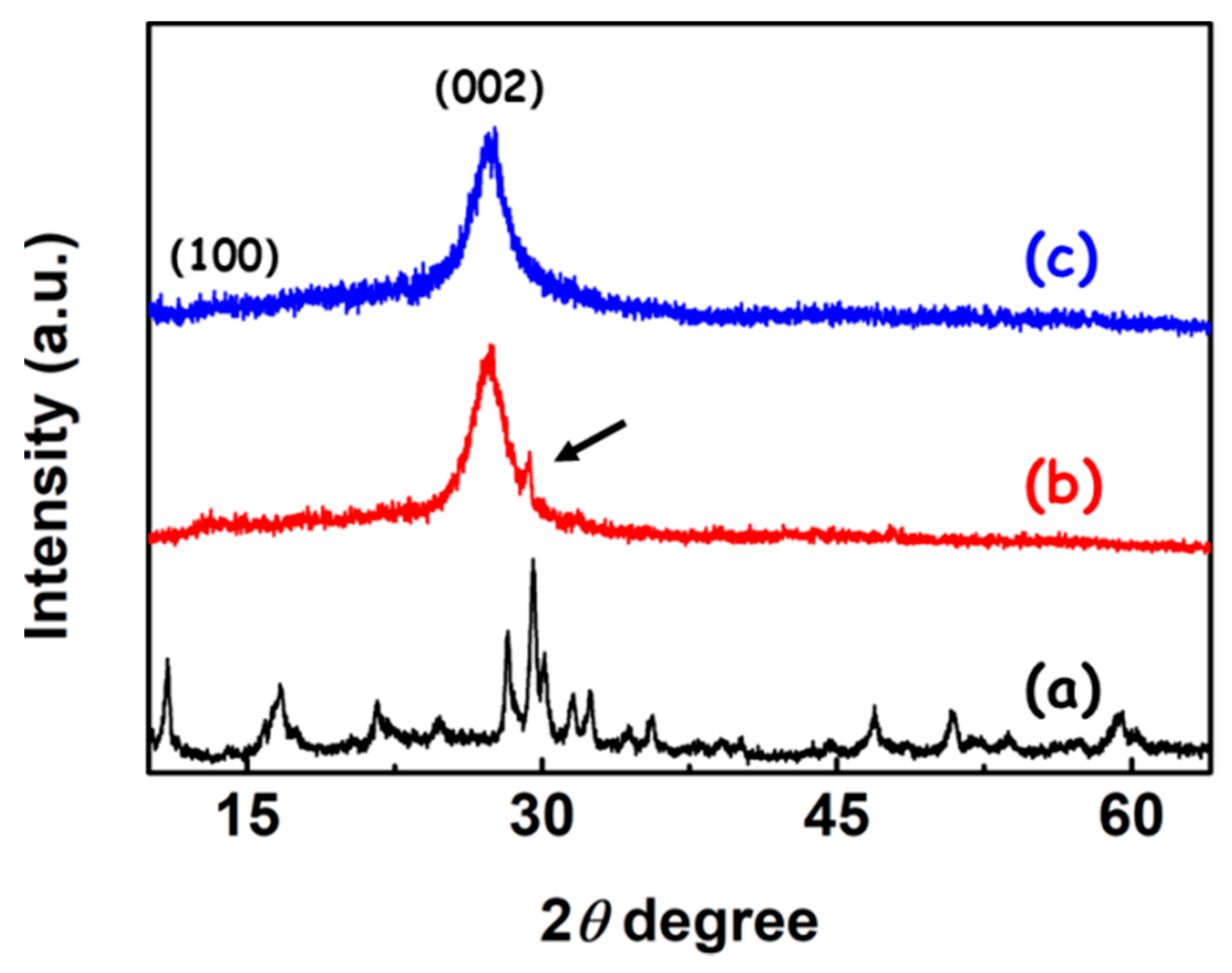 Polymers 12 01961 g002 Polymers 12 01961 g002