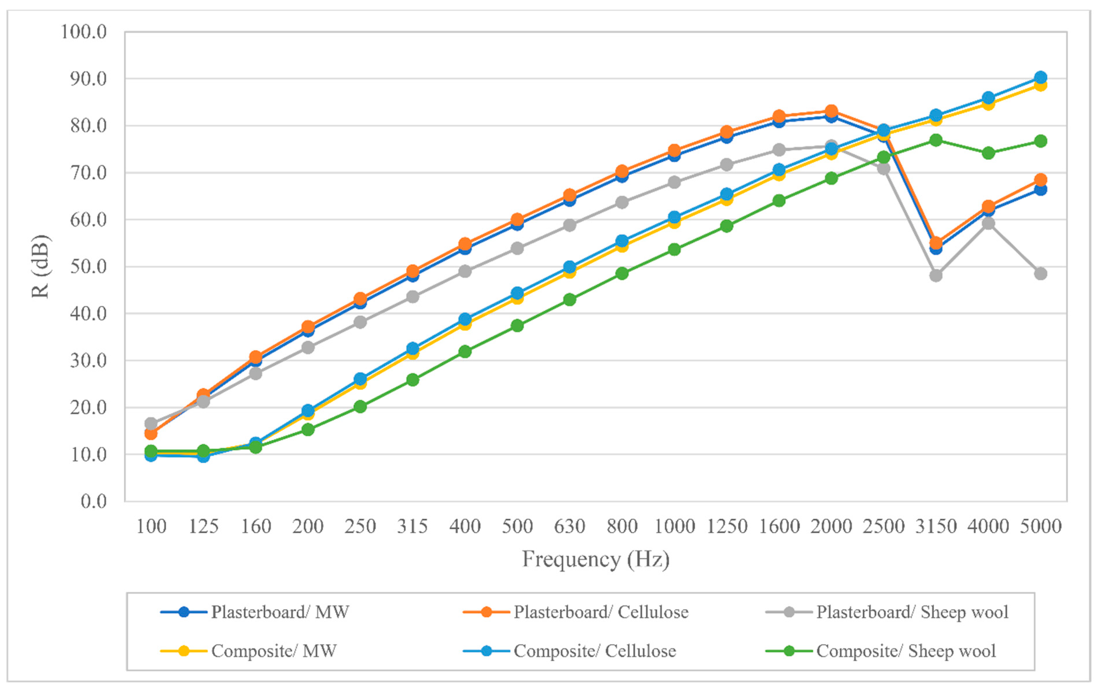Polymers 12 01965 g003