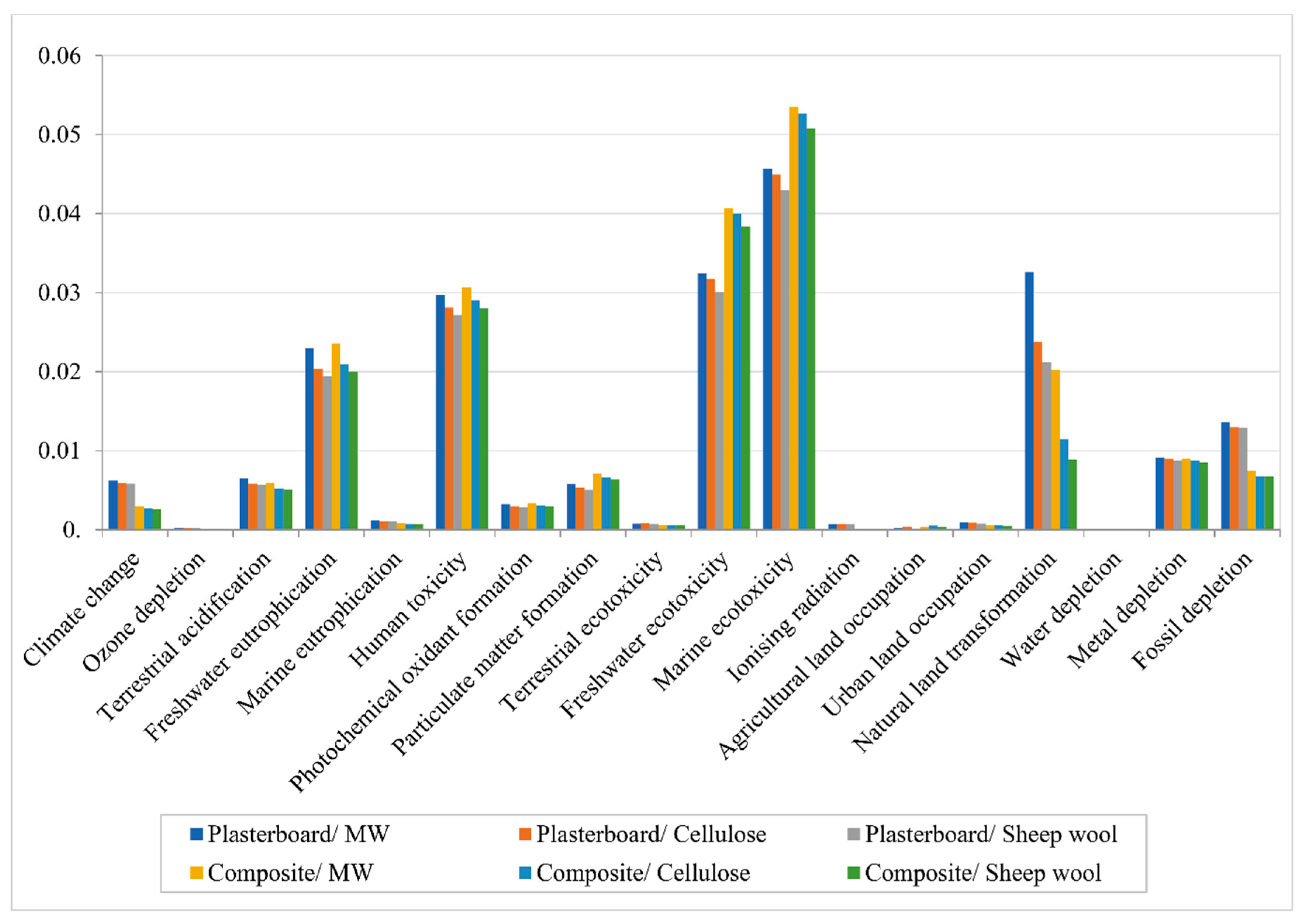 Polymers 12 01965 g005