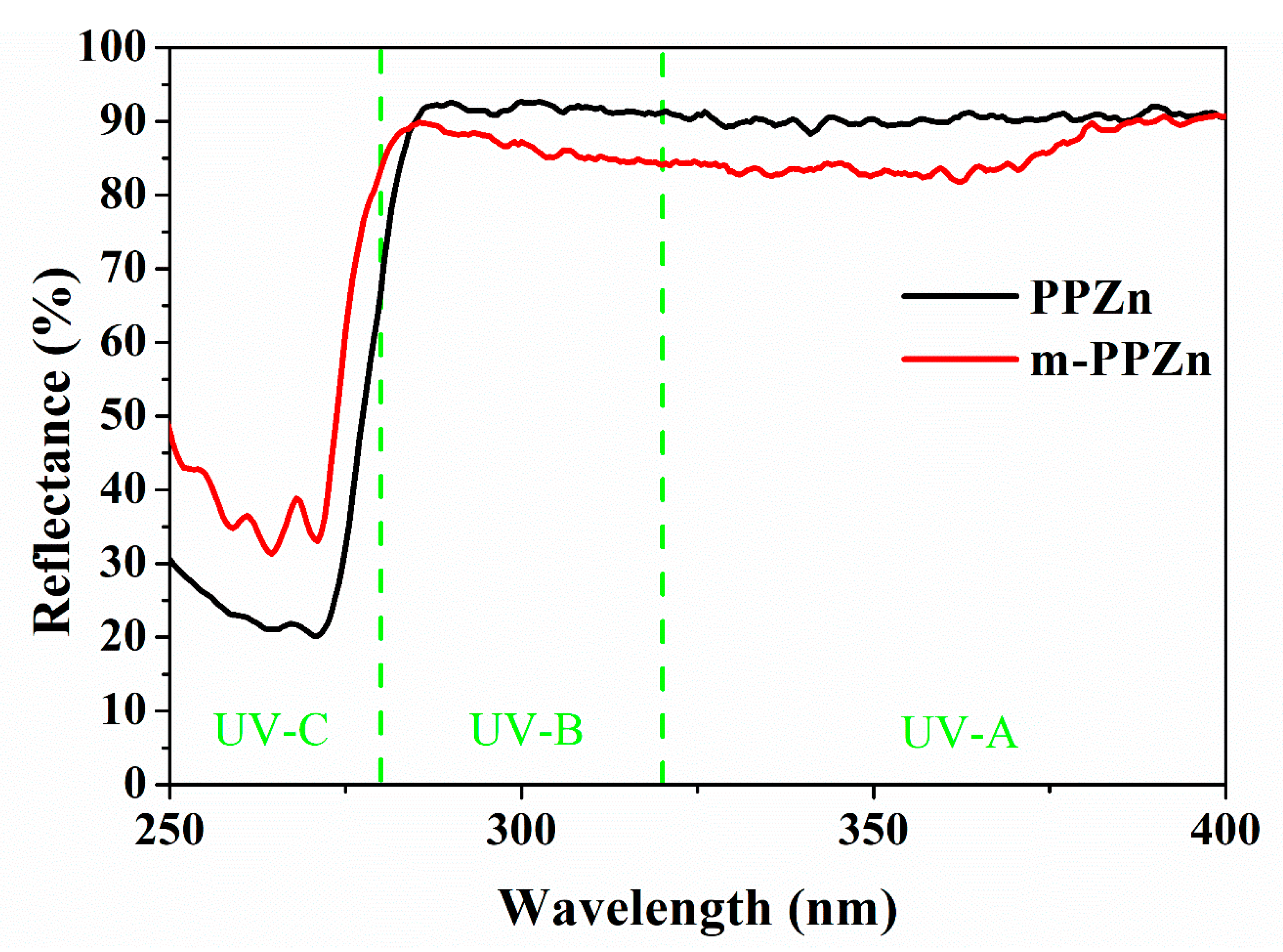 Polymers 12 01968 g002 Polymers 12 01968 g002