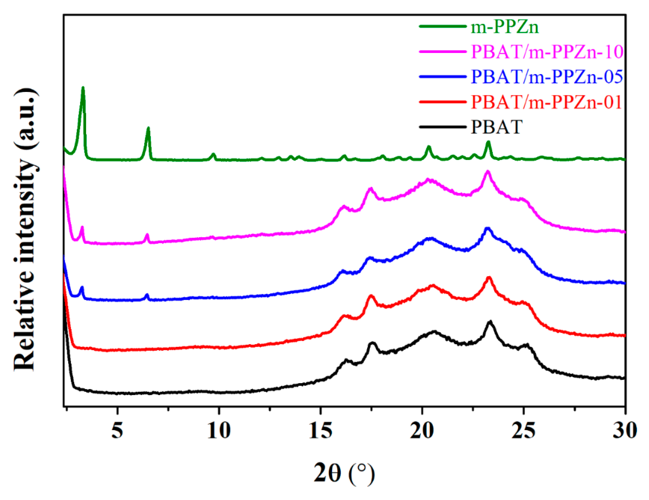 Polymers 12 01968 g003 Polymers 12 01968 g003