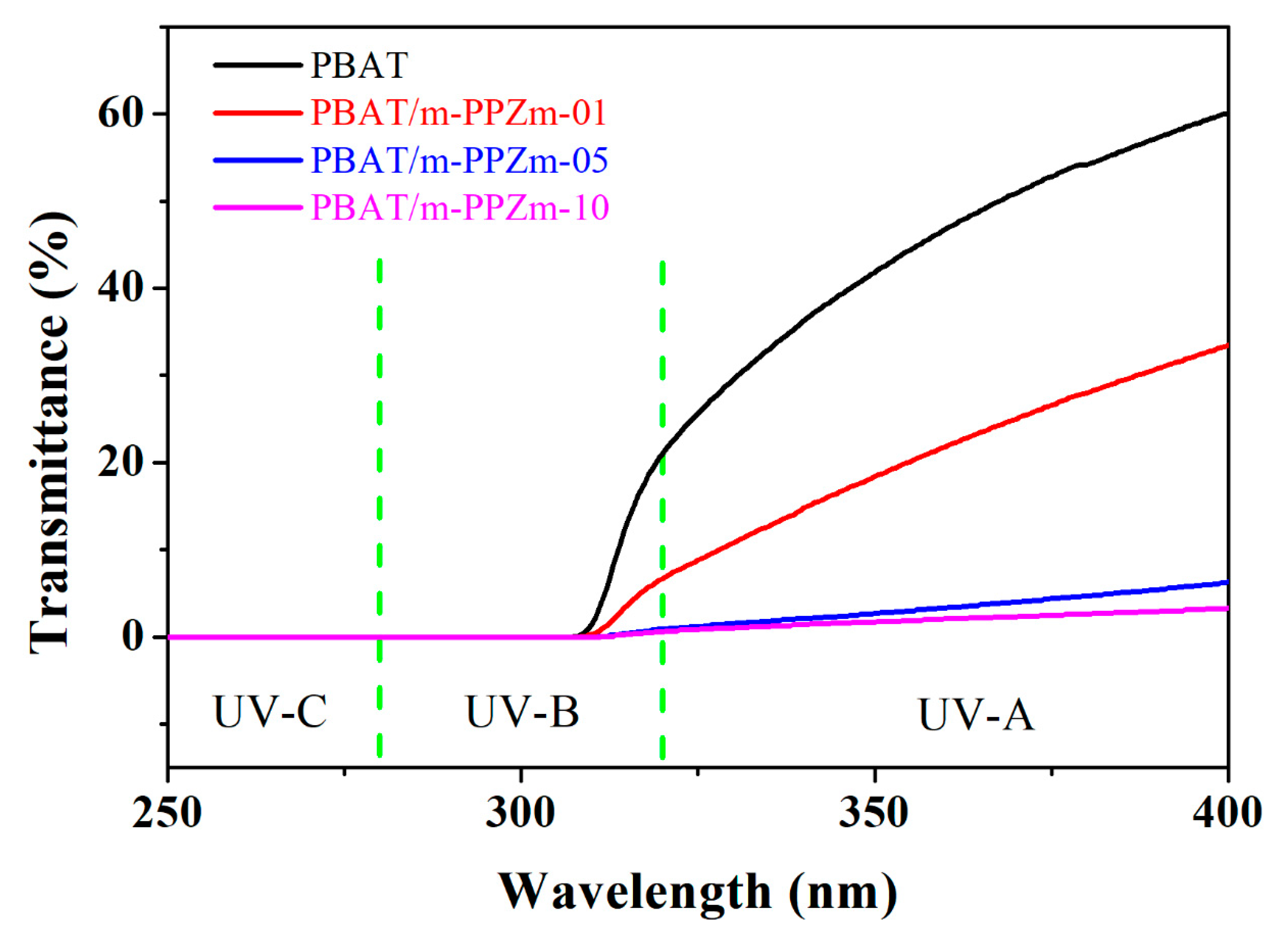 Polymers 12 01968 g005 Polymers 12 01968 g005