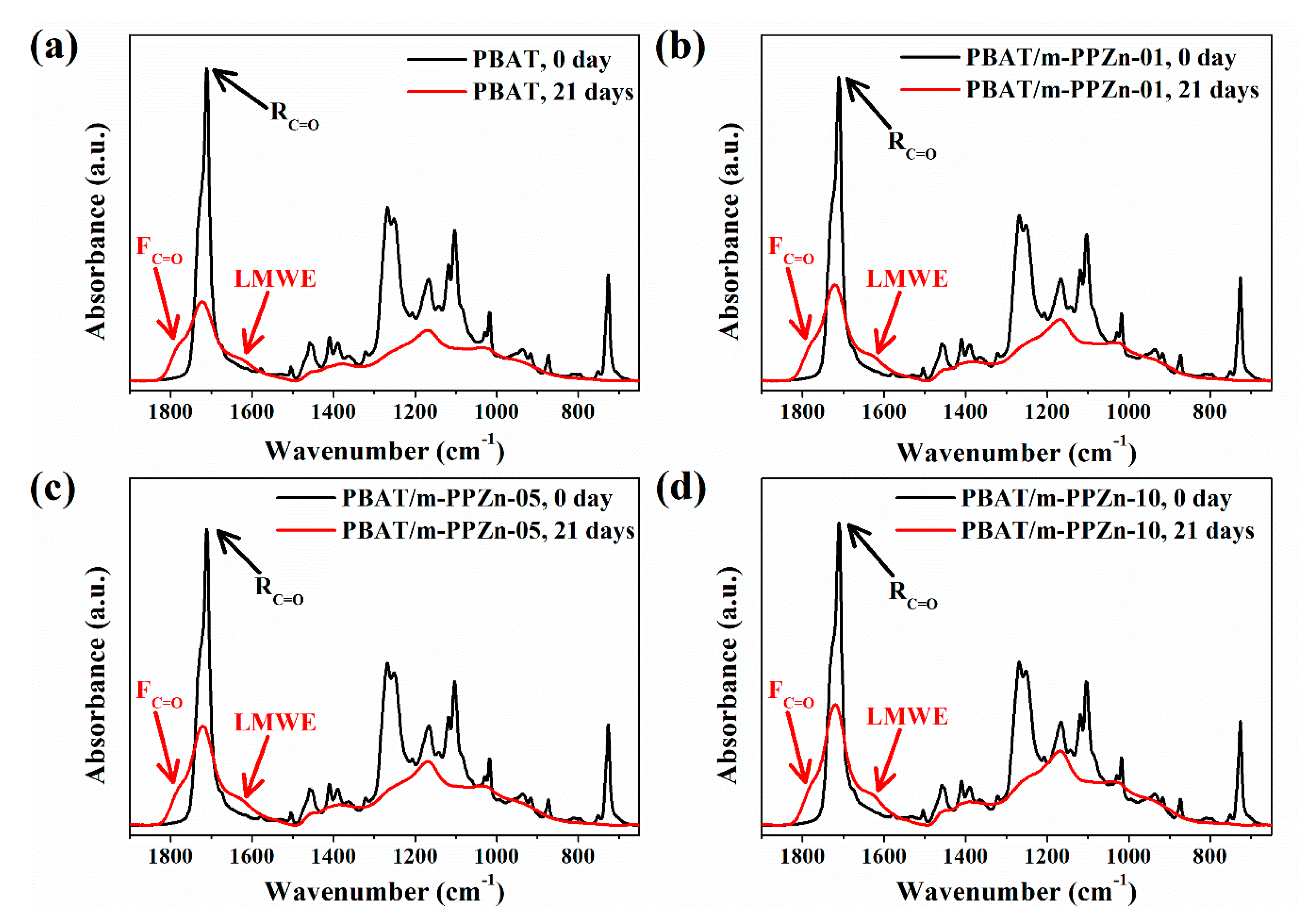 Polymers 12 01968 g006 Polymers 12 01968 g006