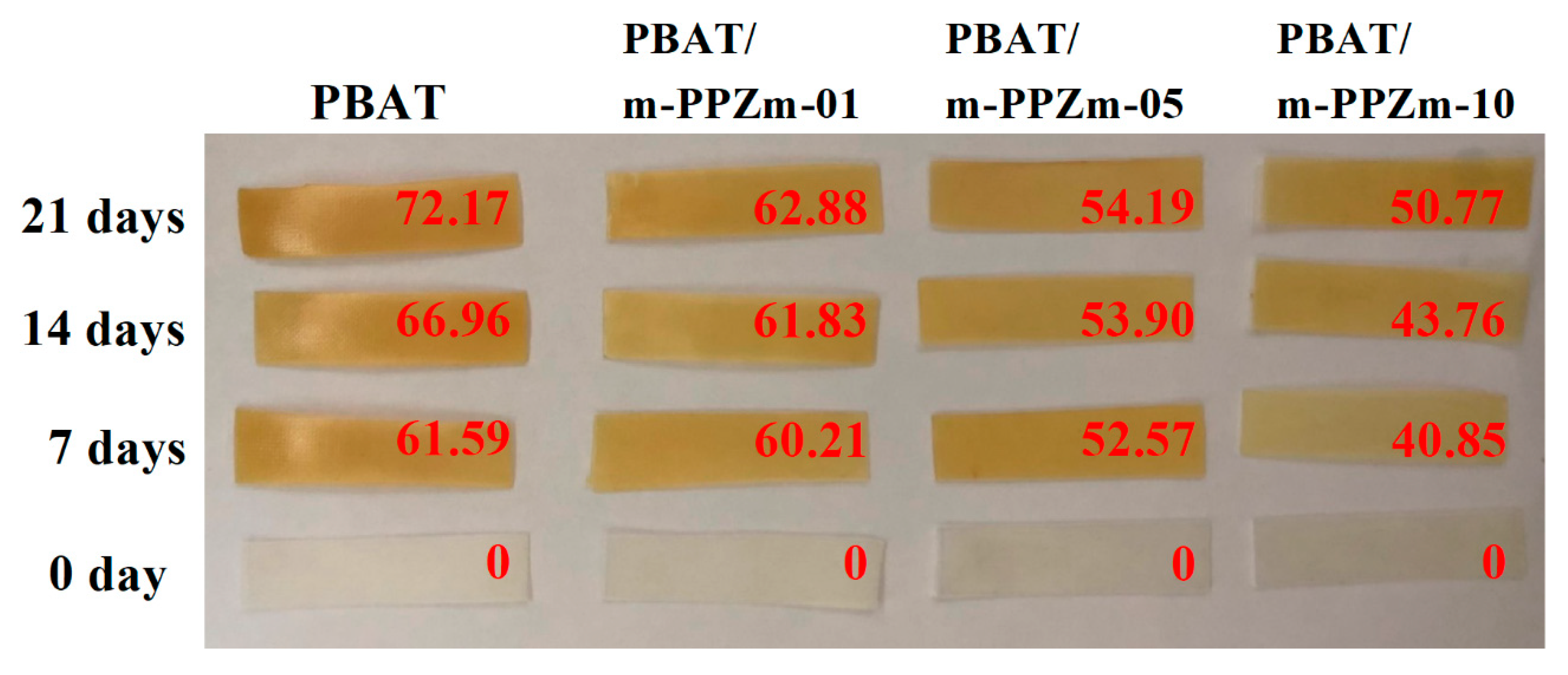 Polymers 12 01968 g008 Polymers 12 01968 g008