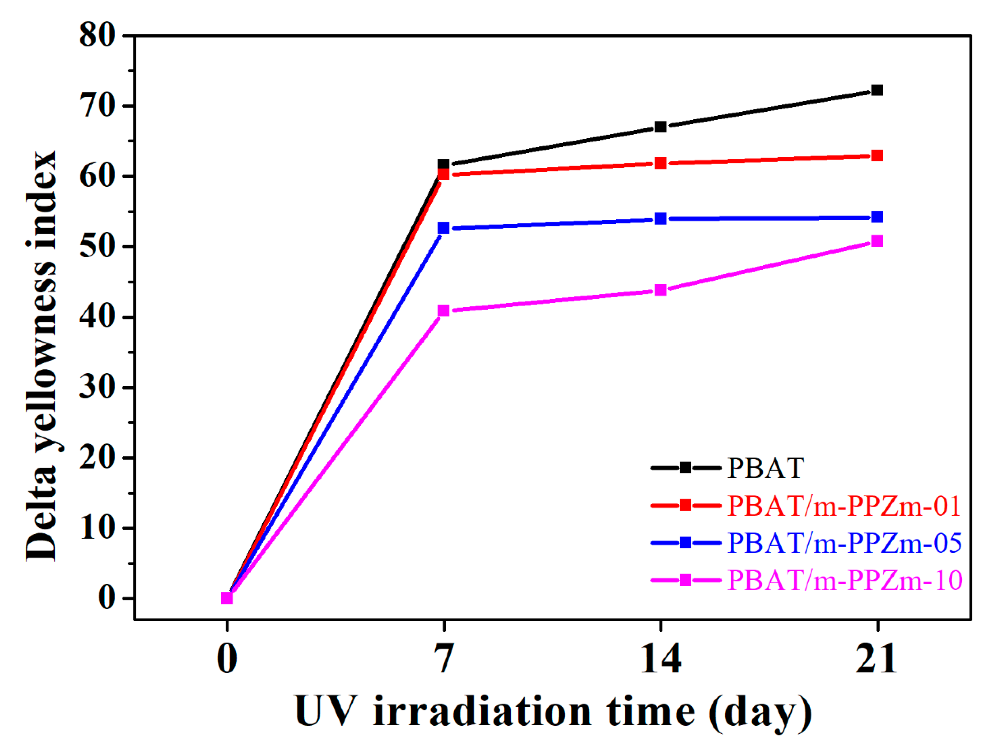 Polymers 12 01968 g009 Polymers 12 01968 g009