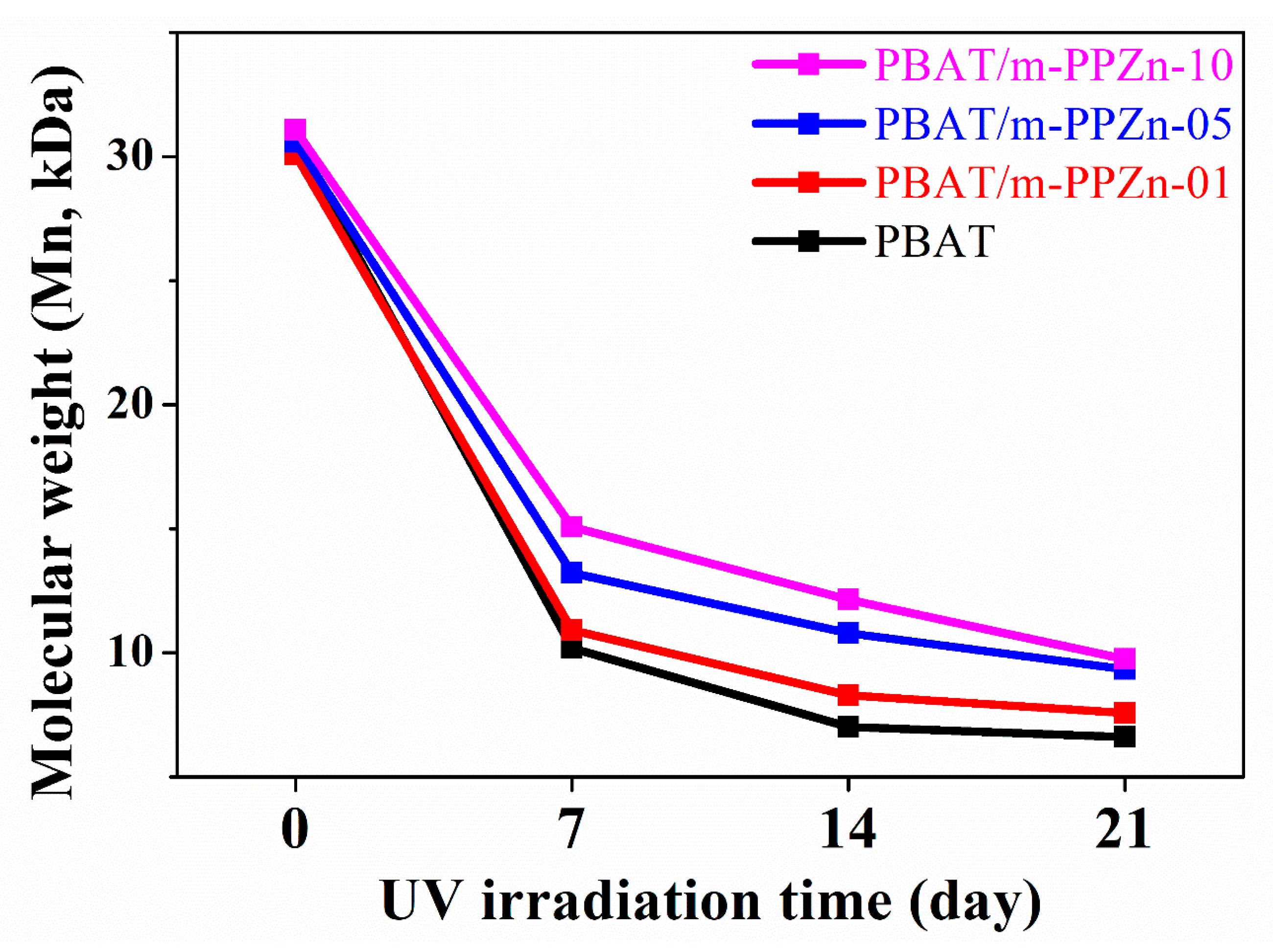 Polymers 12 01968 g010 Polymers 12 01968 g010