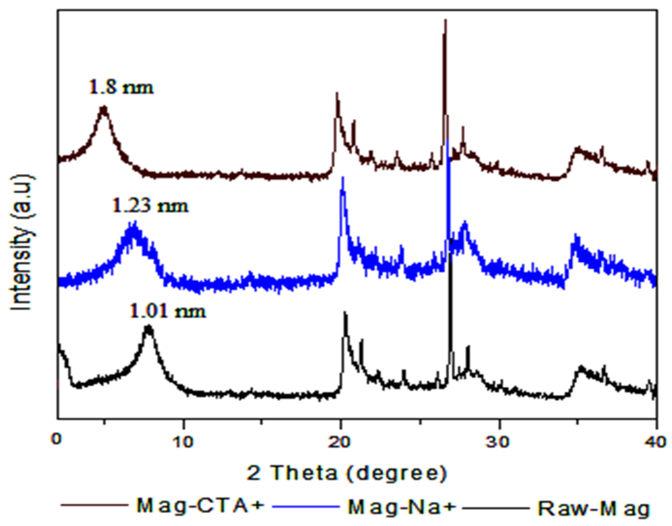 Polymers 12 01971 g002 Polymers 12 01971 g002