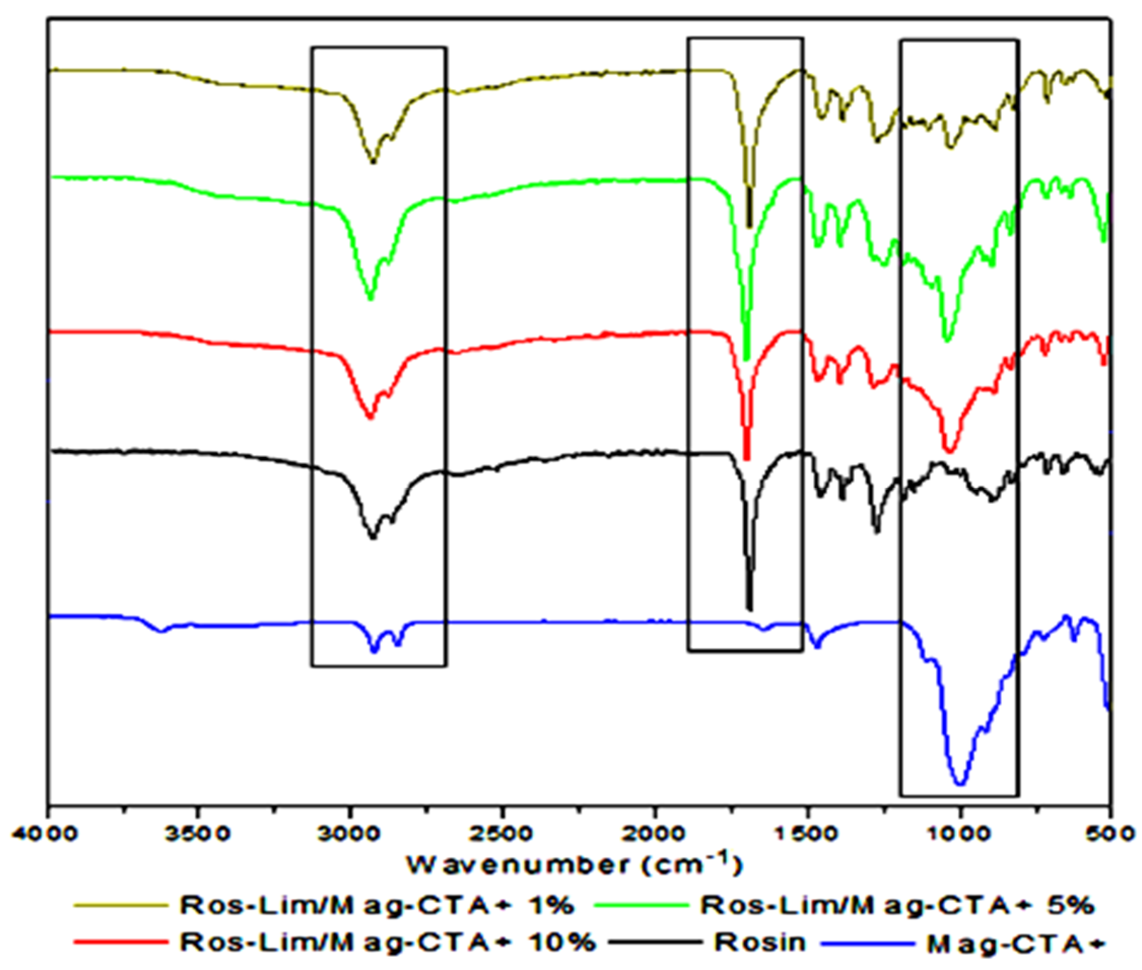 Polymers 12 01971 g003 Polymers 12 01971 g003